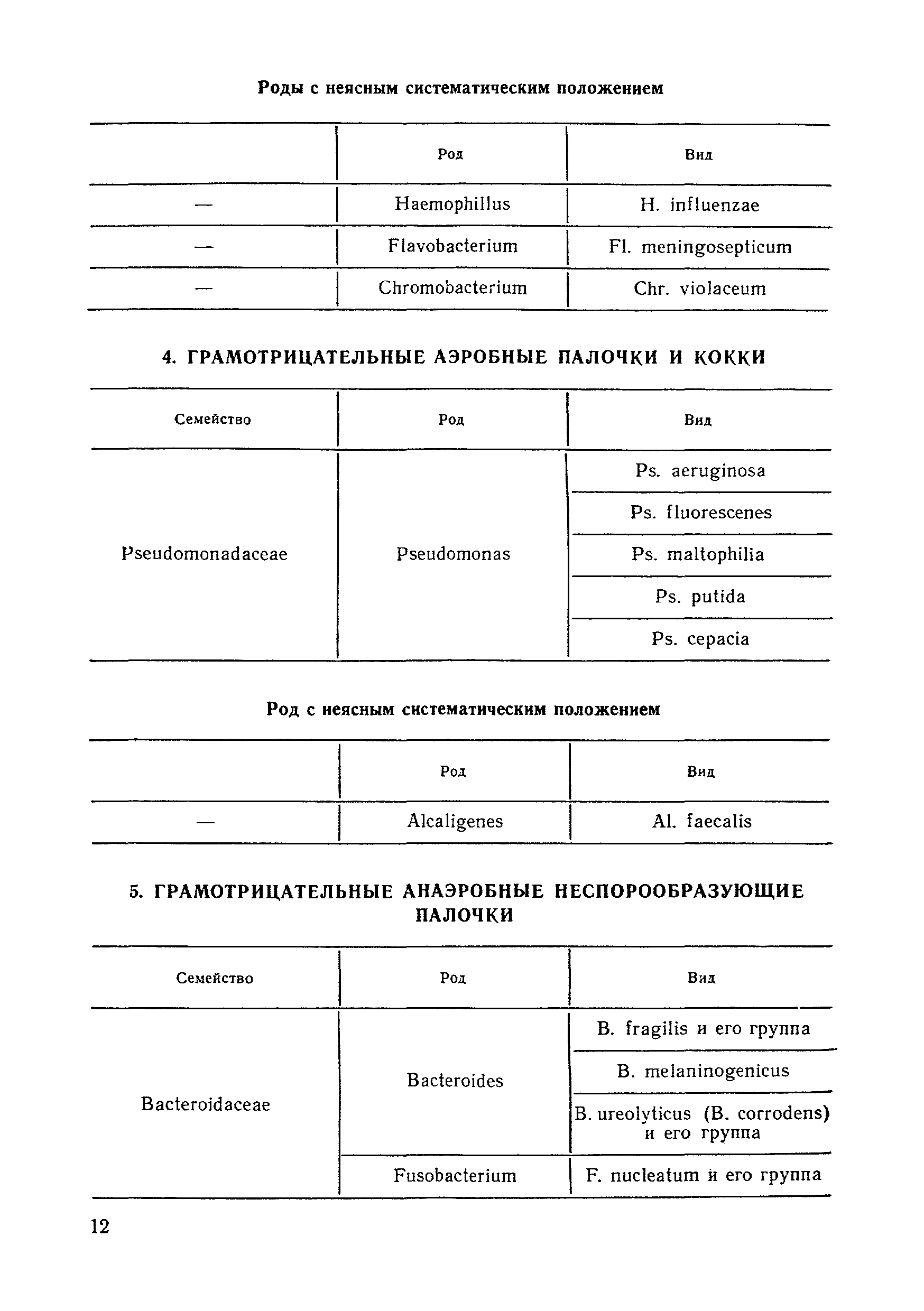 Методические рекомендации 