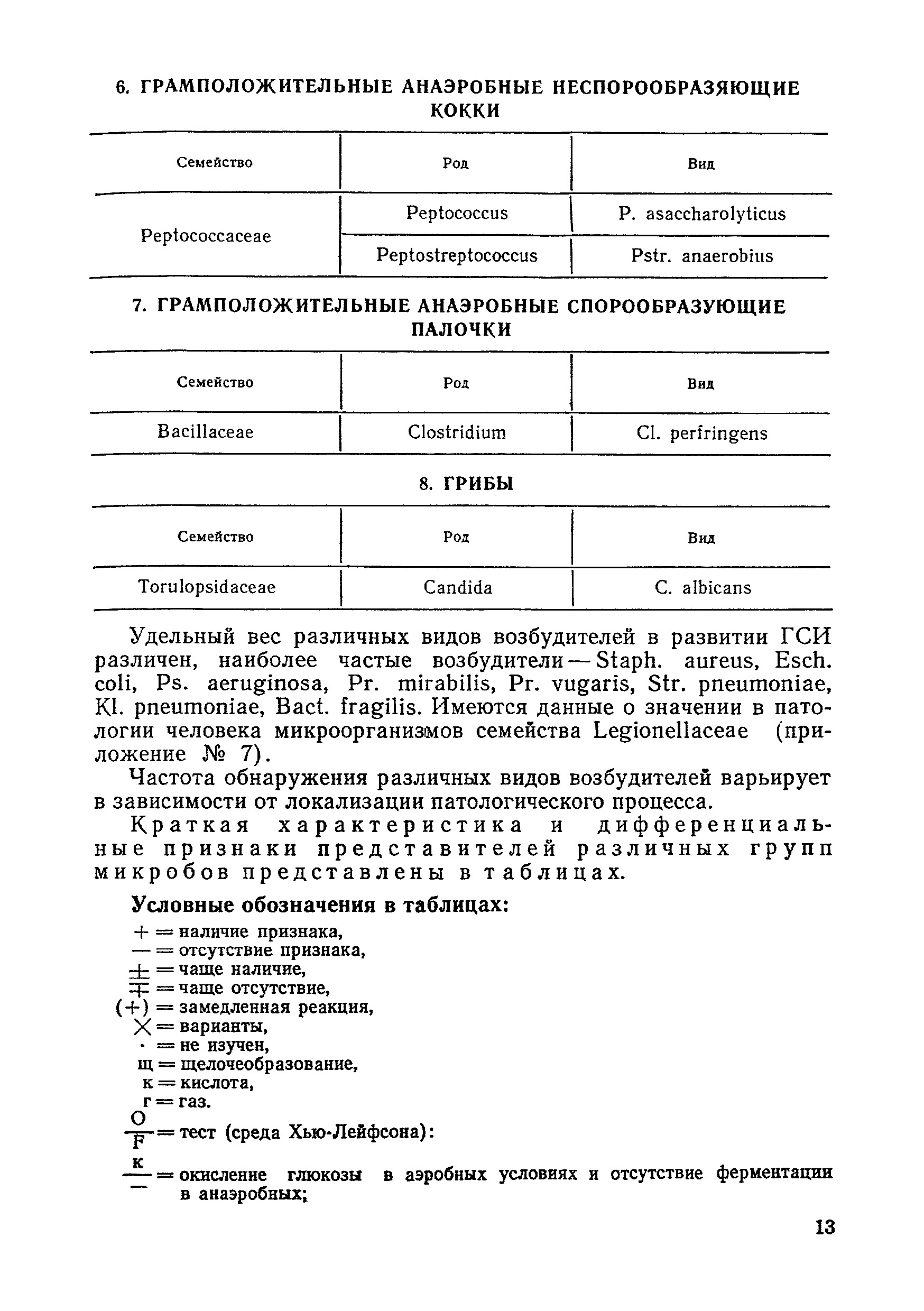 Методические рекомендации 