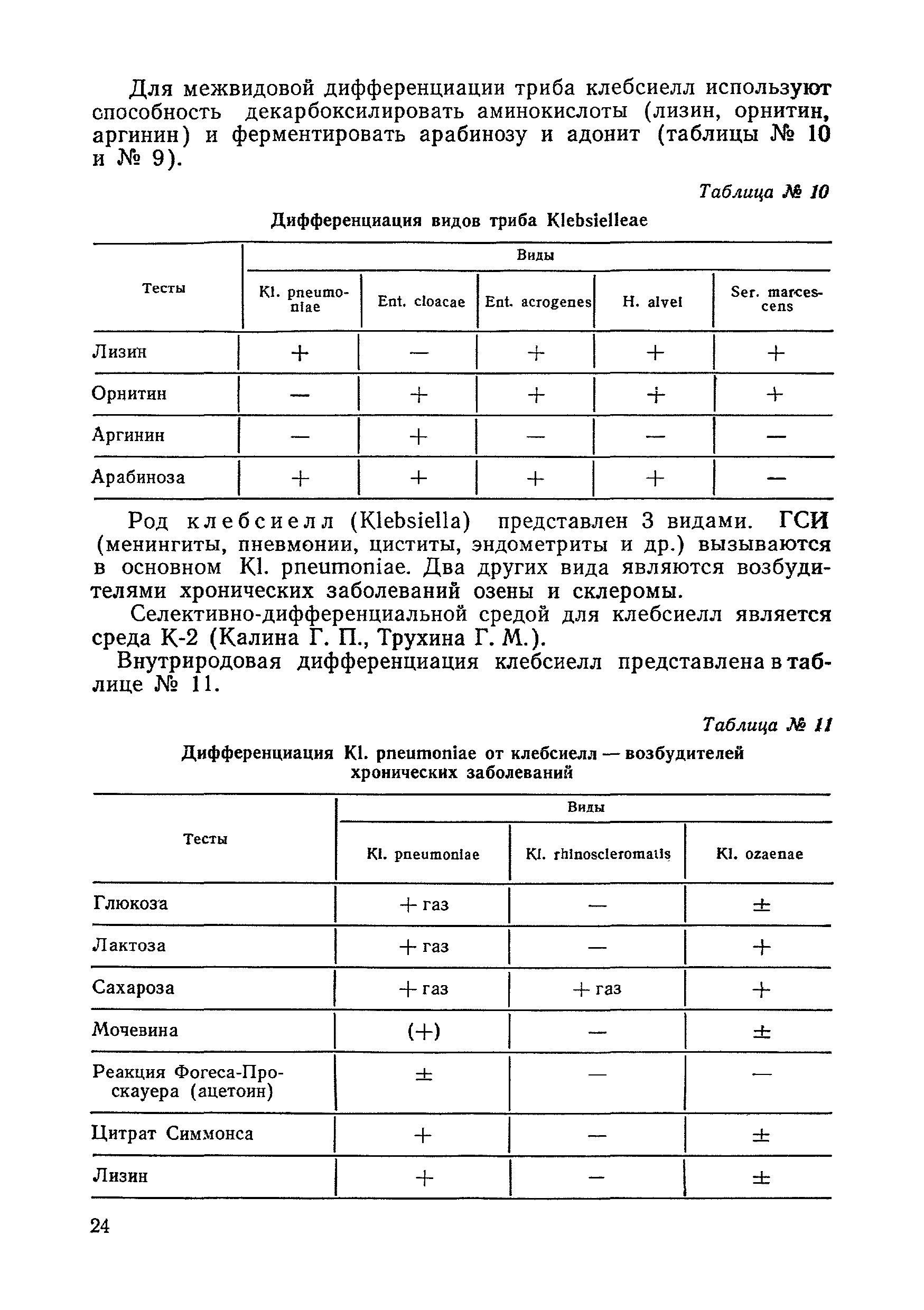 Методические рекомендации 