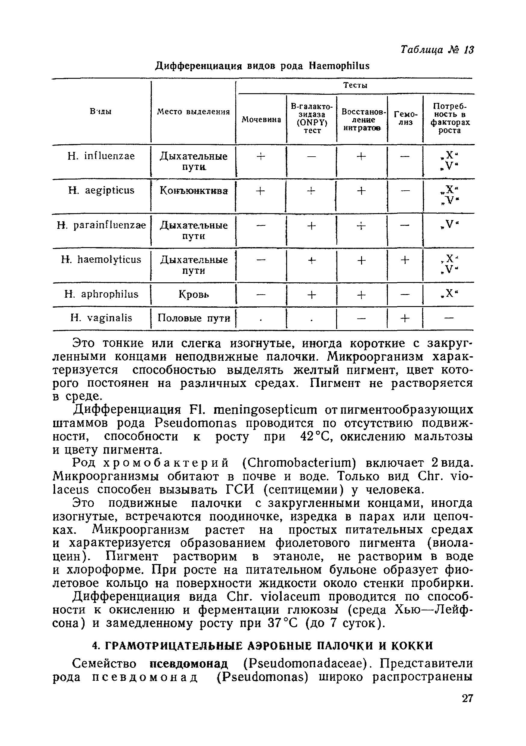 Методические рекомендации 