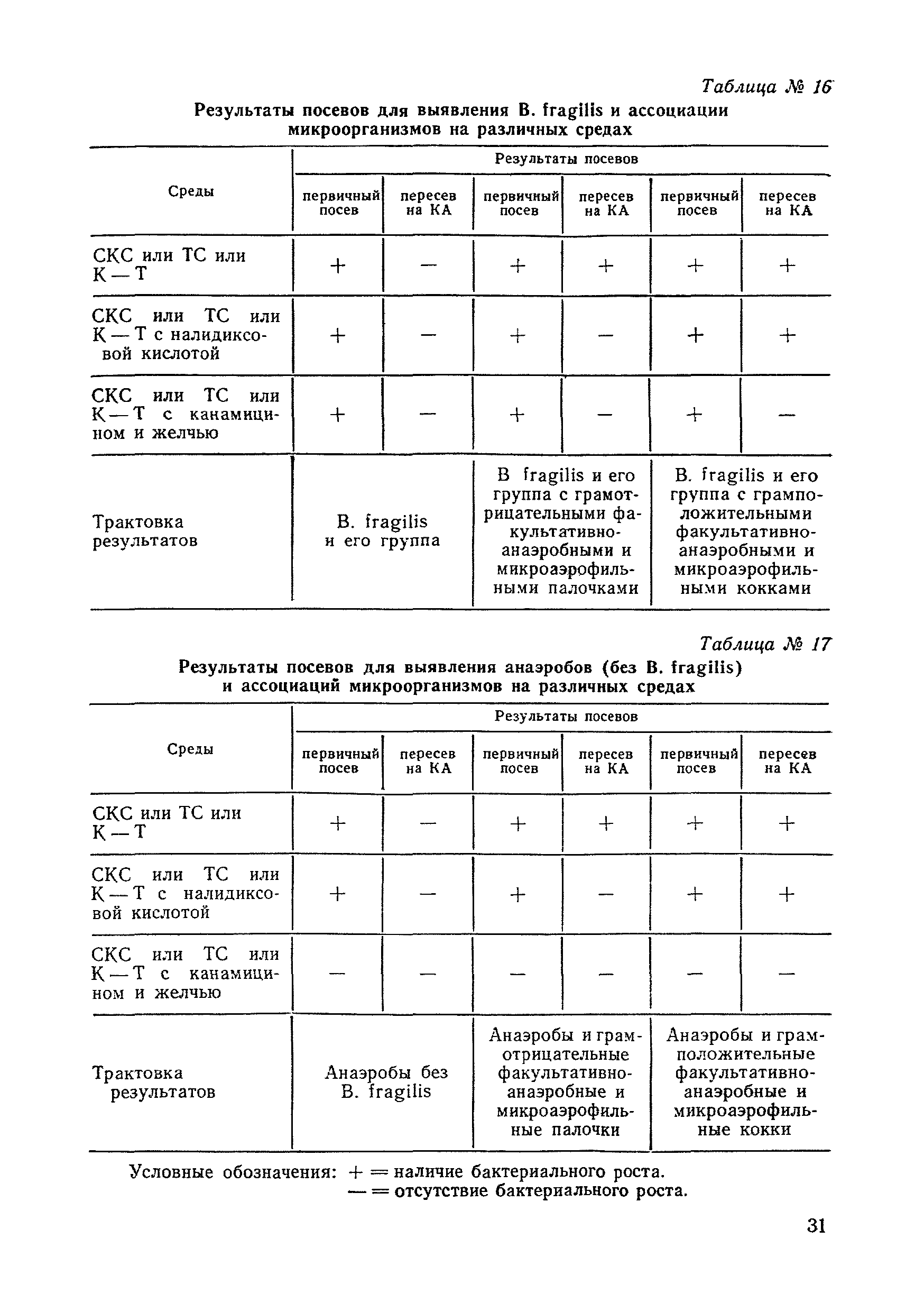 Методические рекомендации 