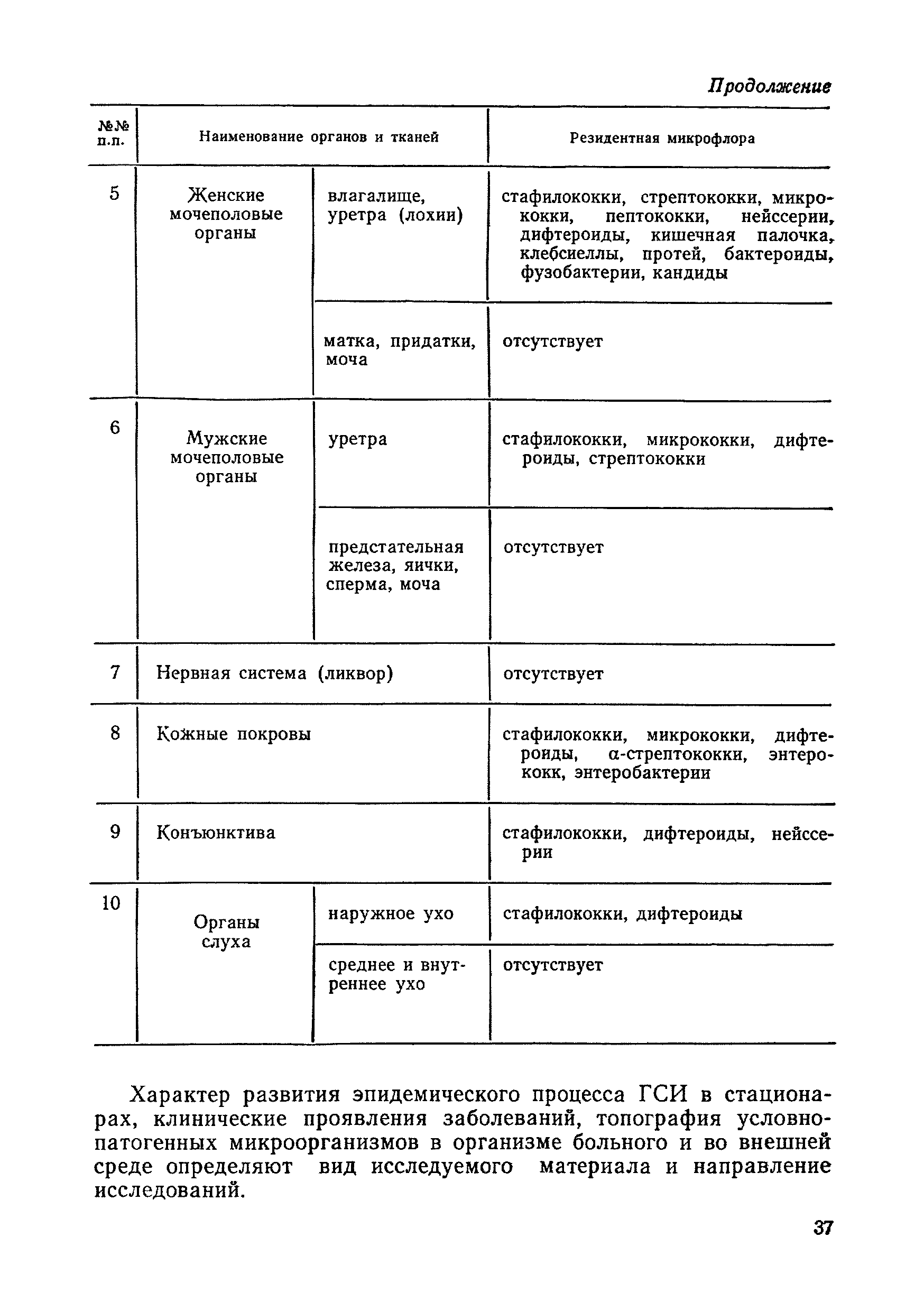 Методические рекомендации 