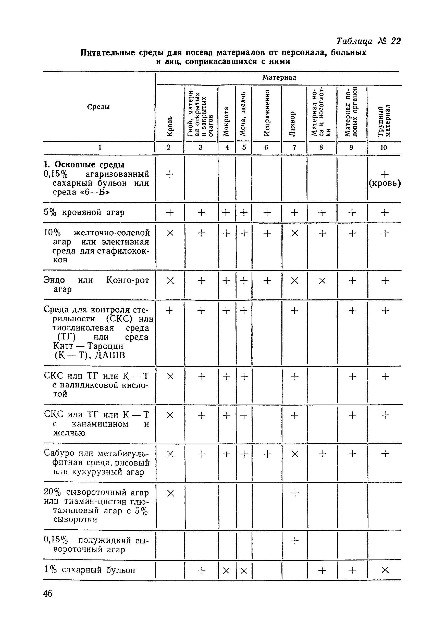 Методические рекомендации 