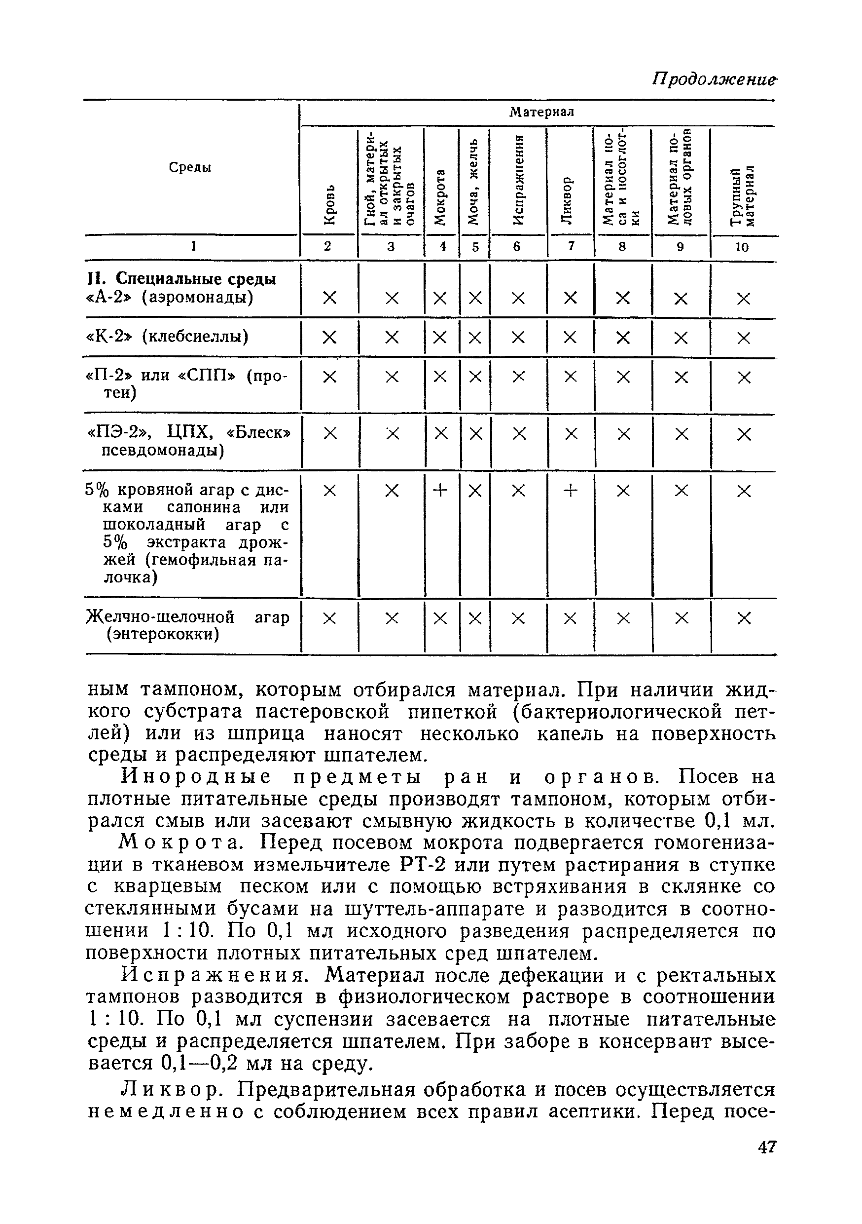 Методические рекомендации 