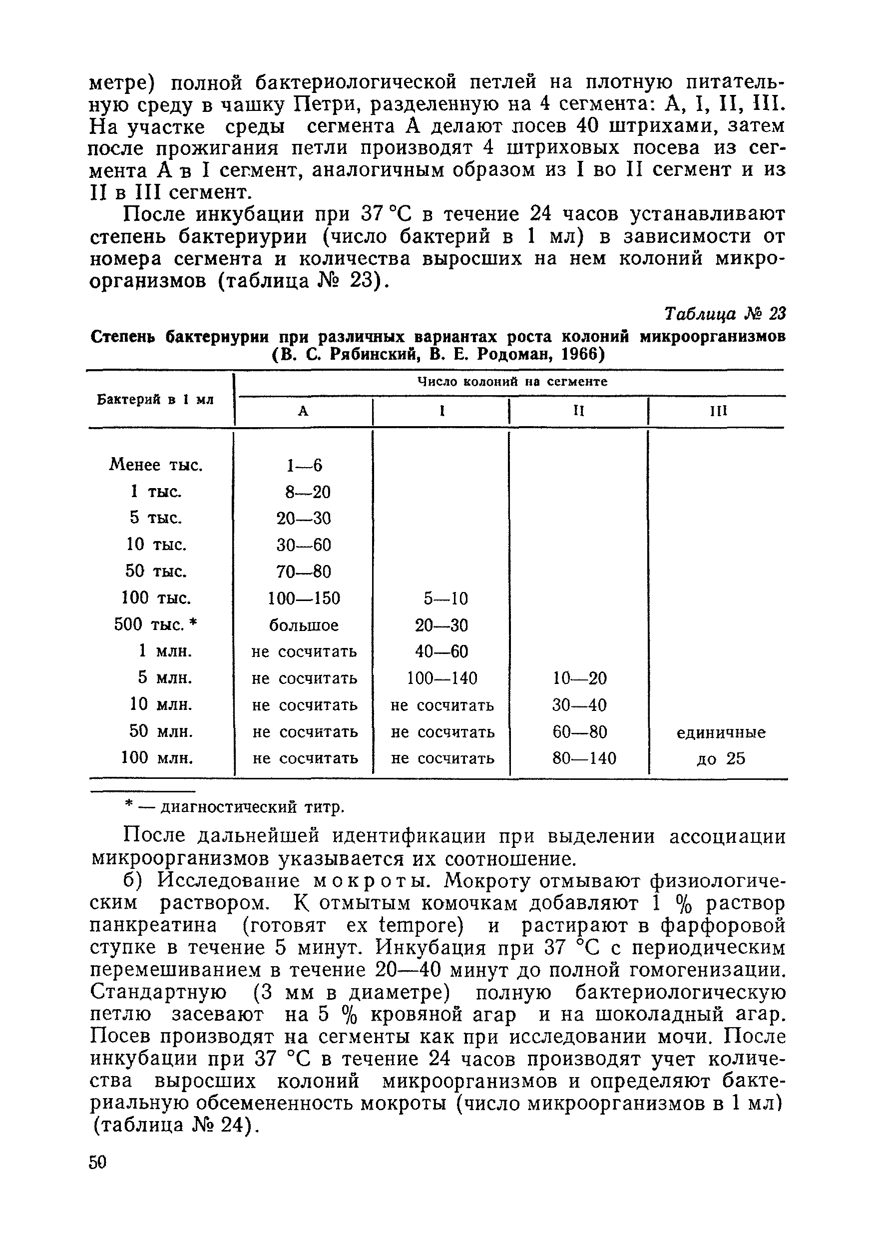 Методические рекомендации 