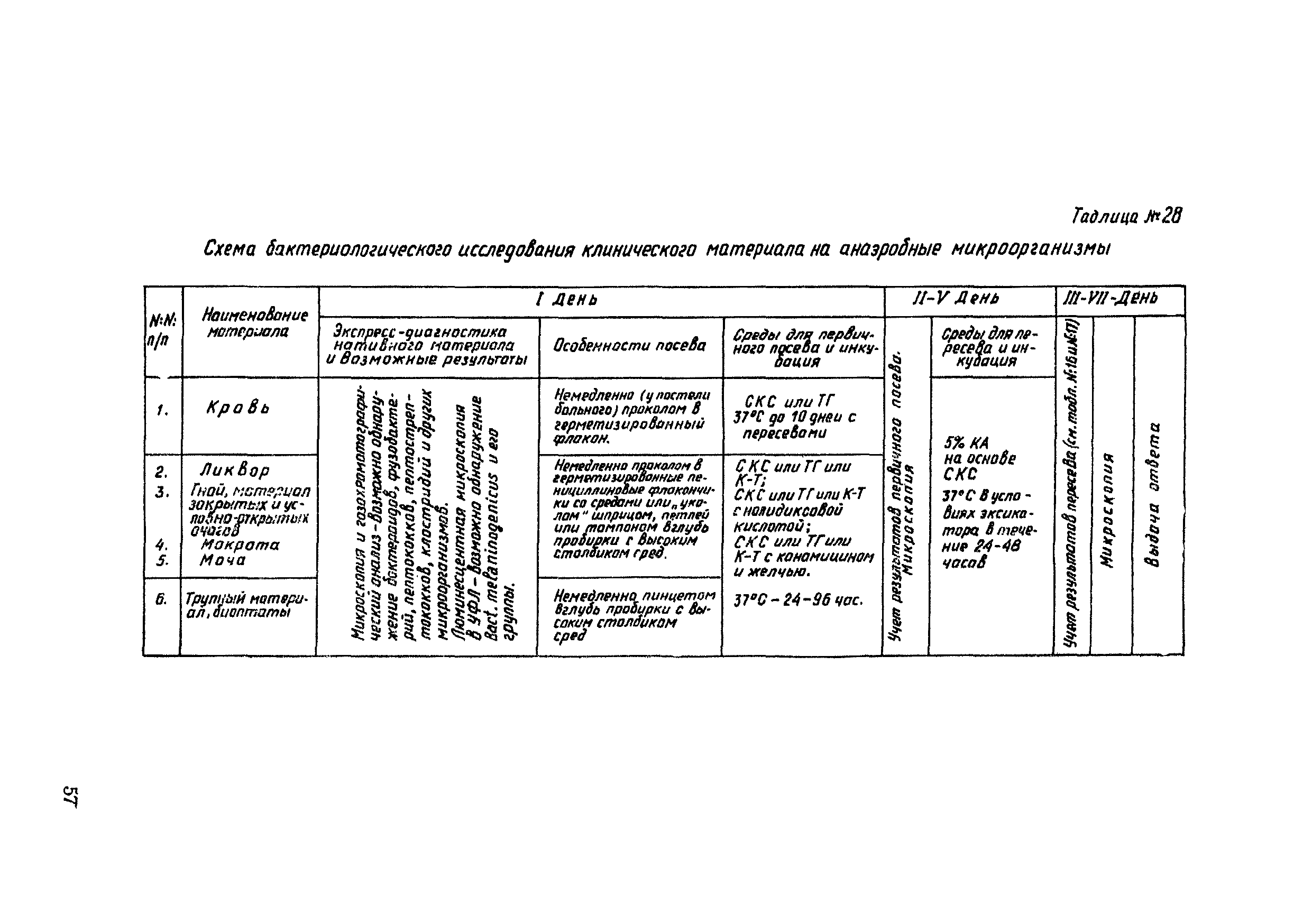 Методические рекомендации 