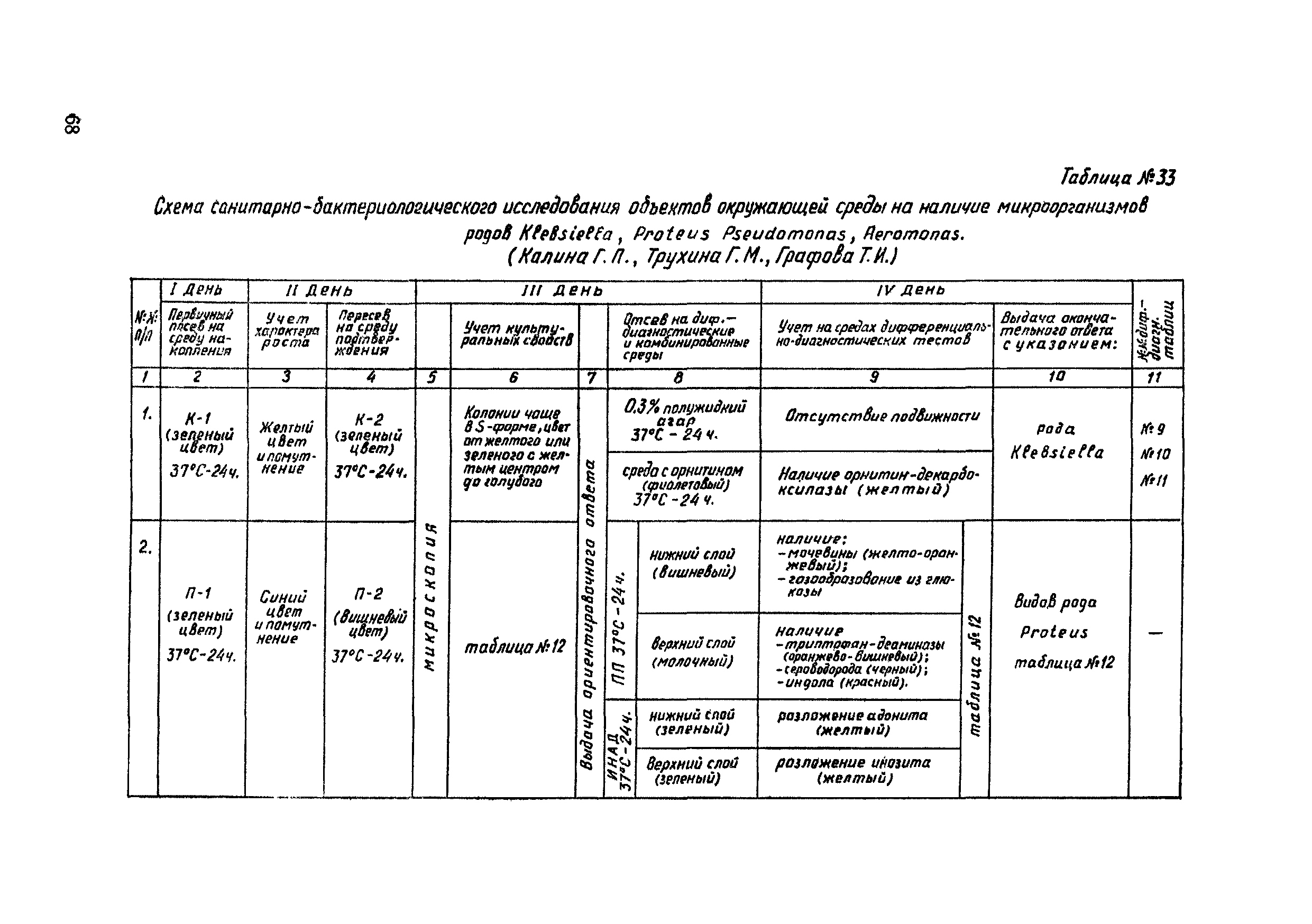 Методические рекомендации 