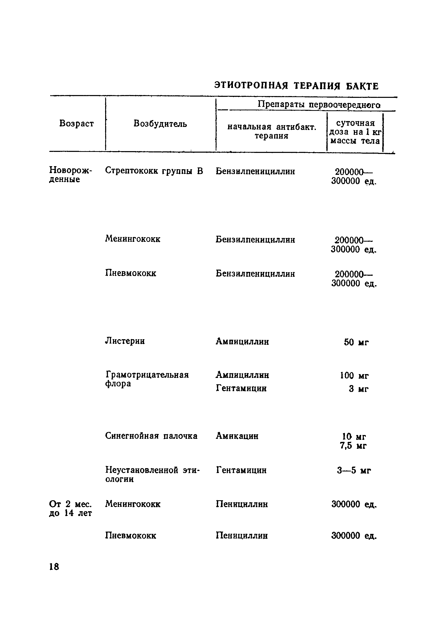 Методические рекомендации 