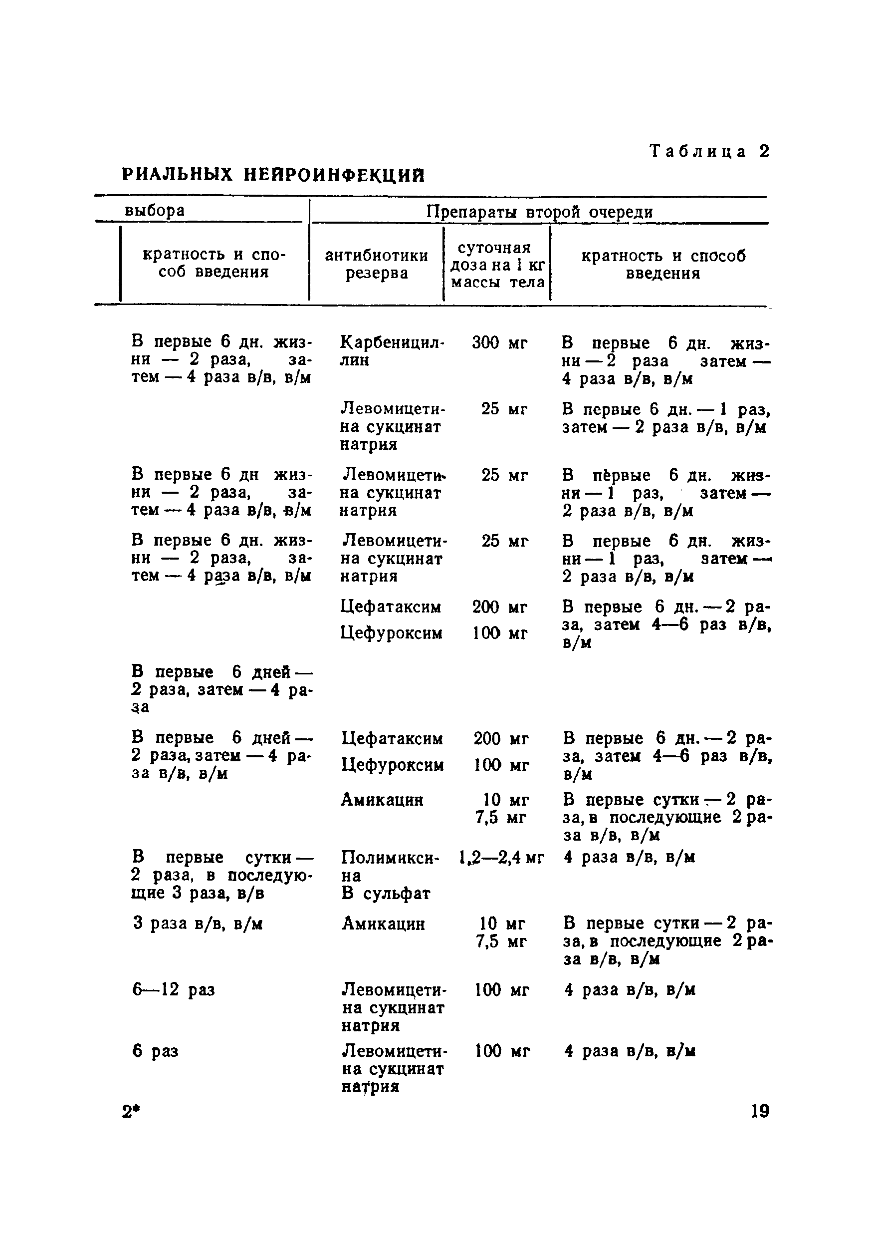 Методические рекомендации 