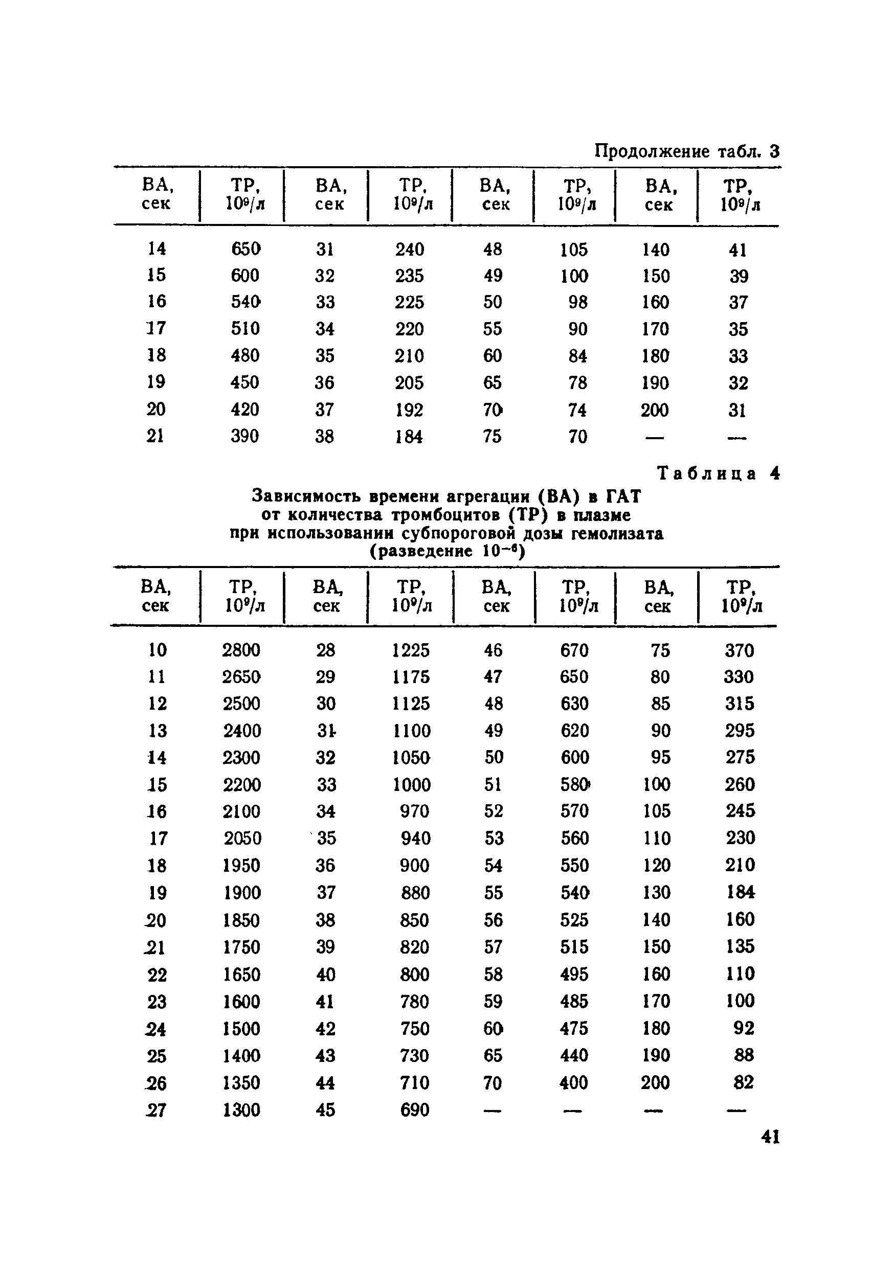 Методические рекомендации 