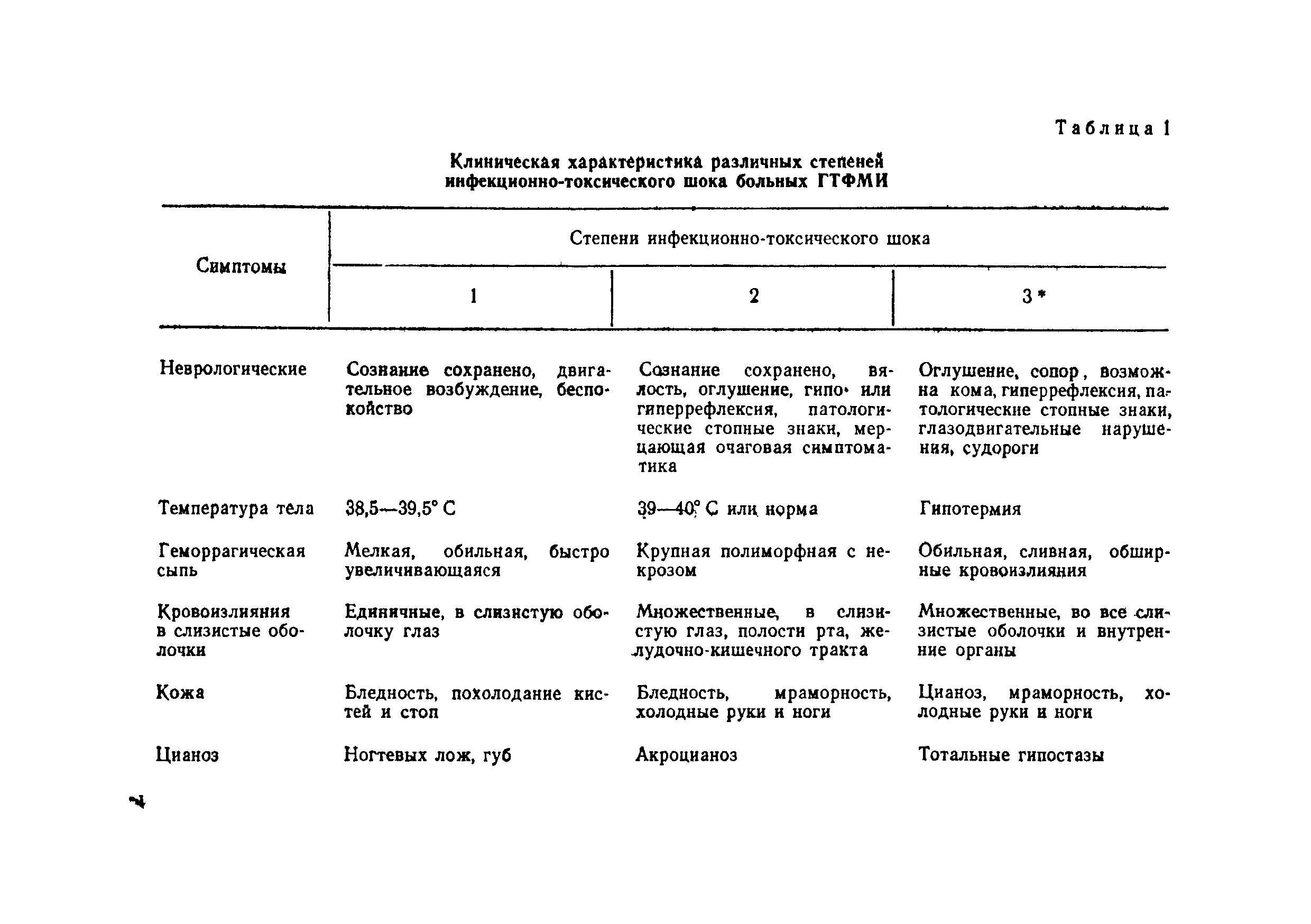 Степени ИТШ