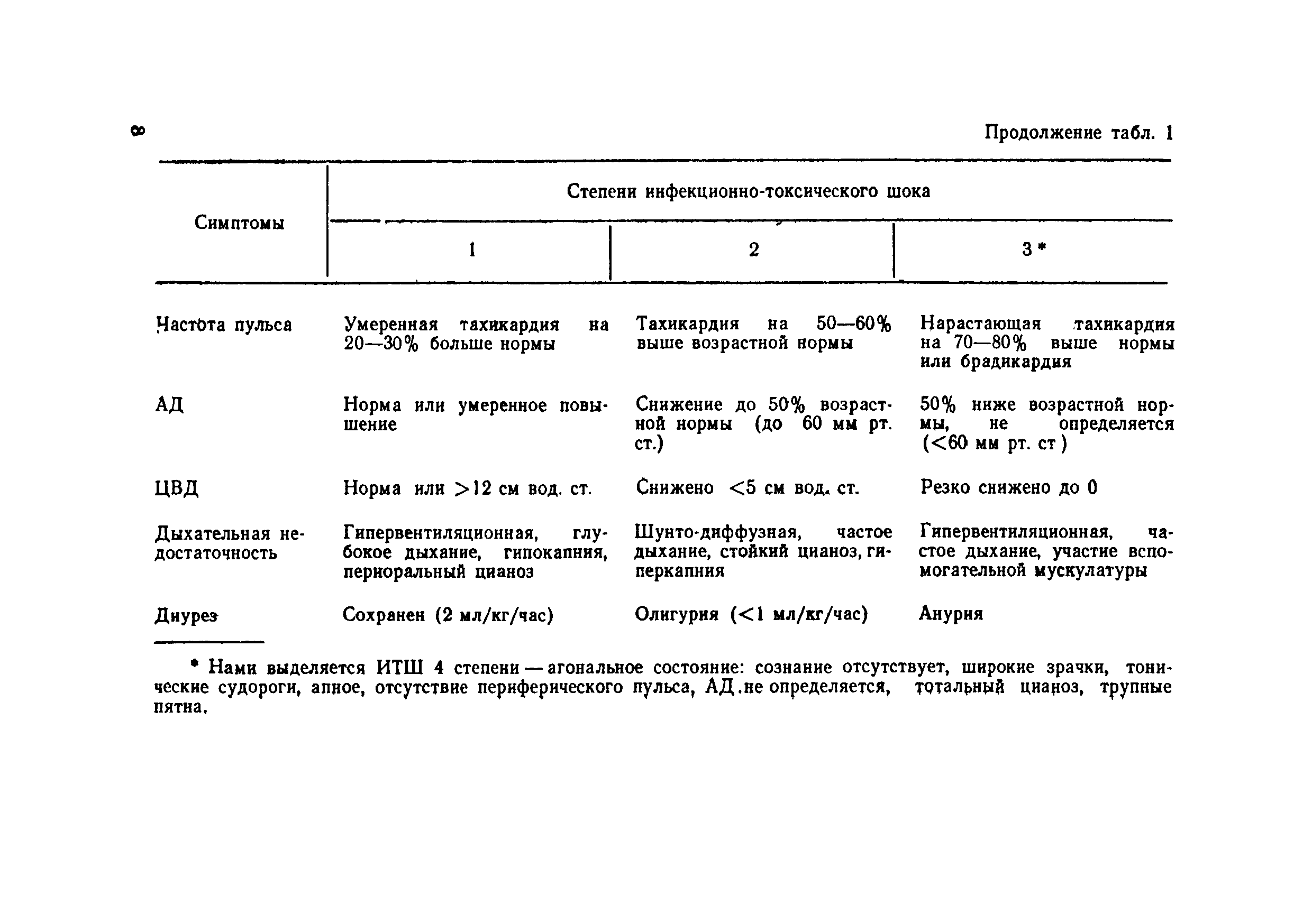 Методические рекомендации 