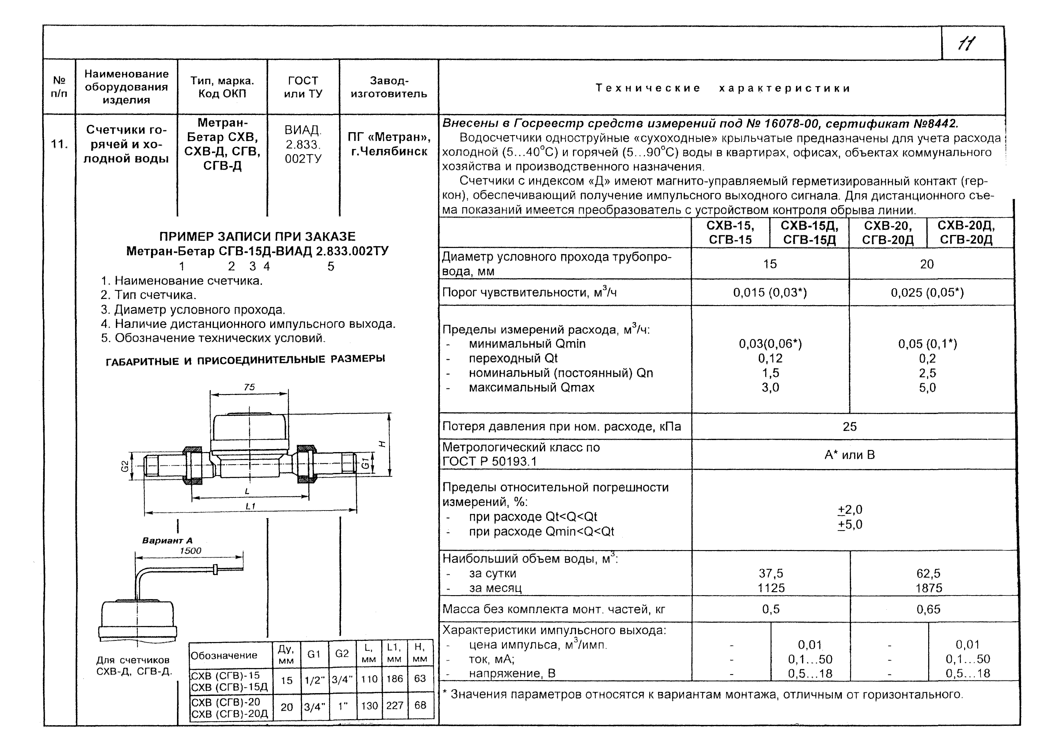 КПО 04.03.13-06