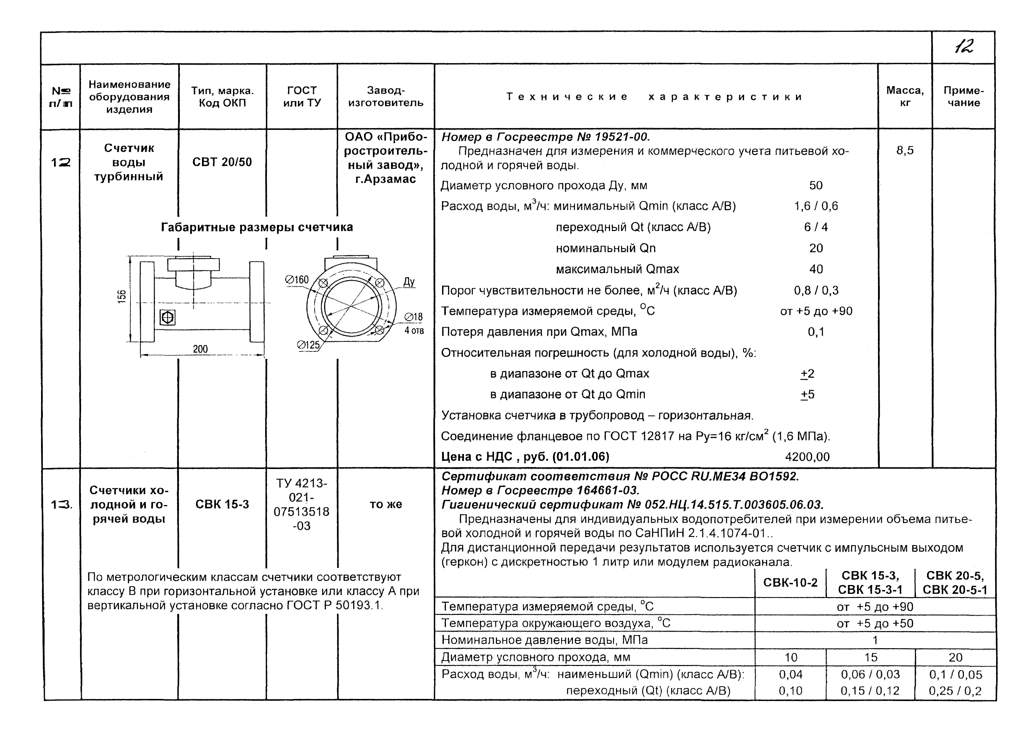 КПО 04.03.13-06