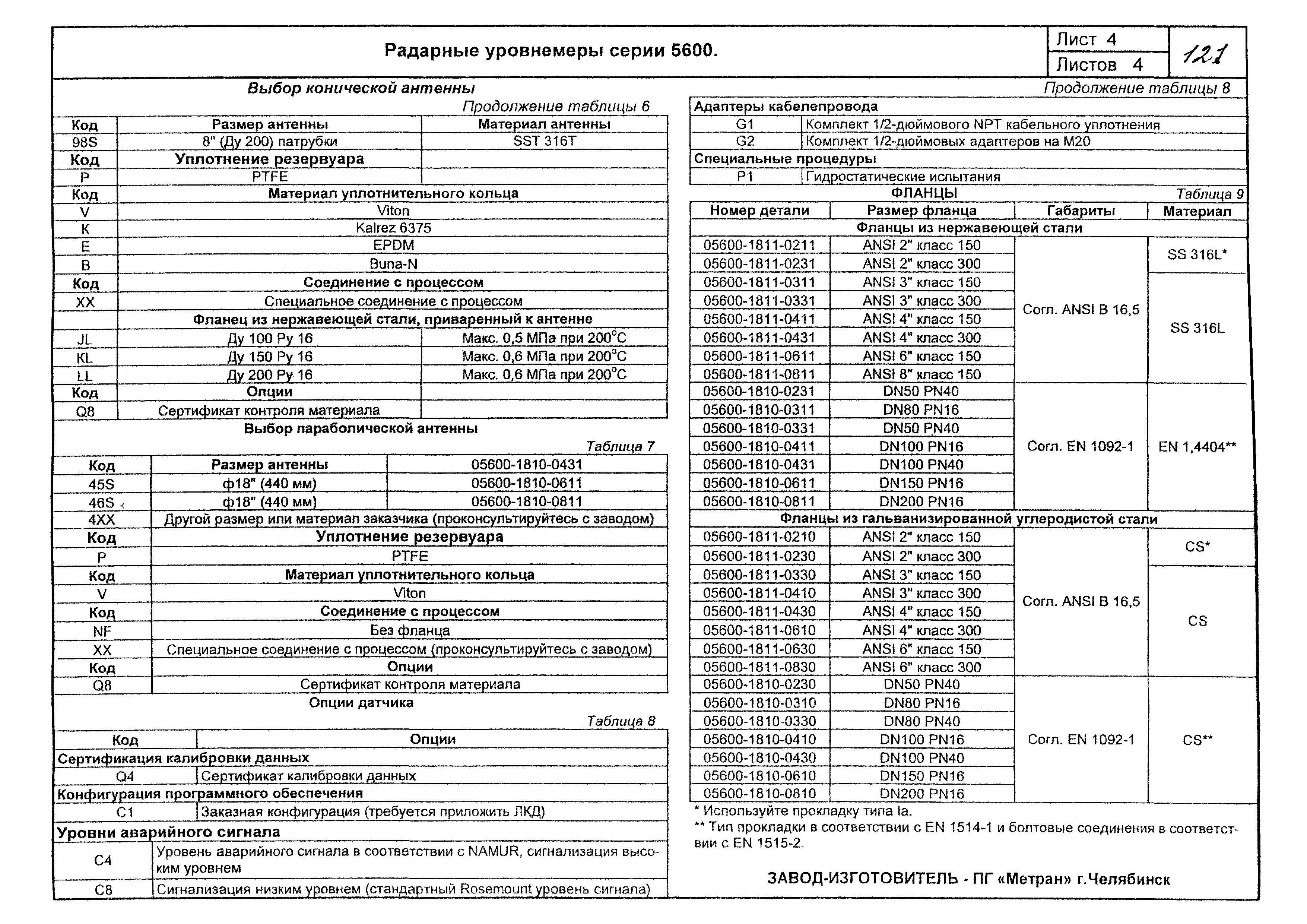 КПО 04.03.13-06