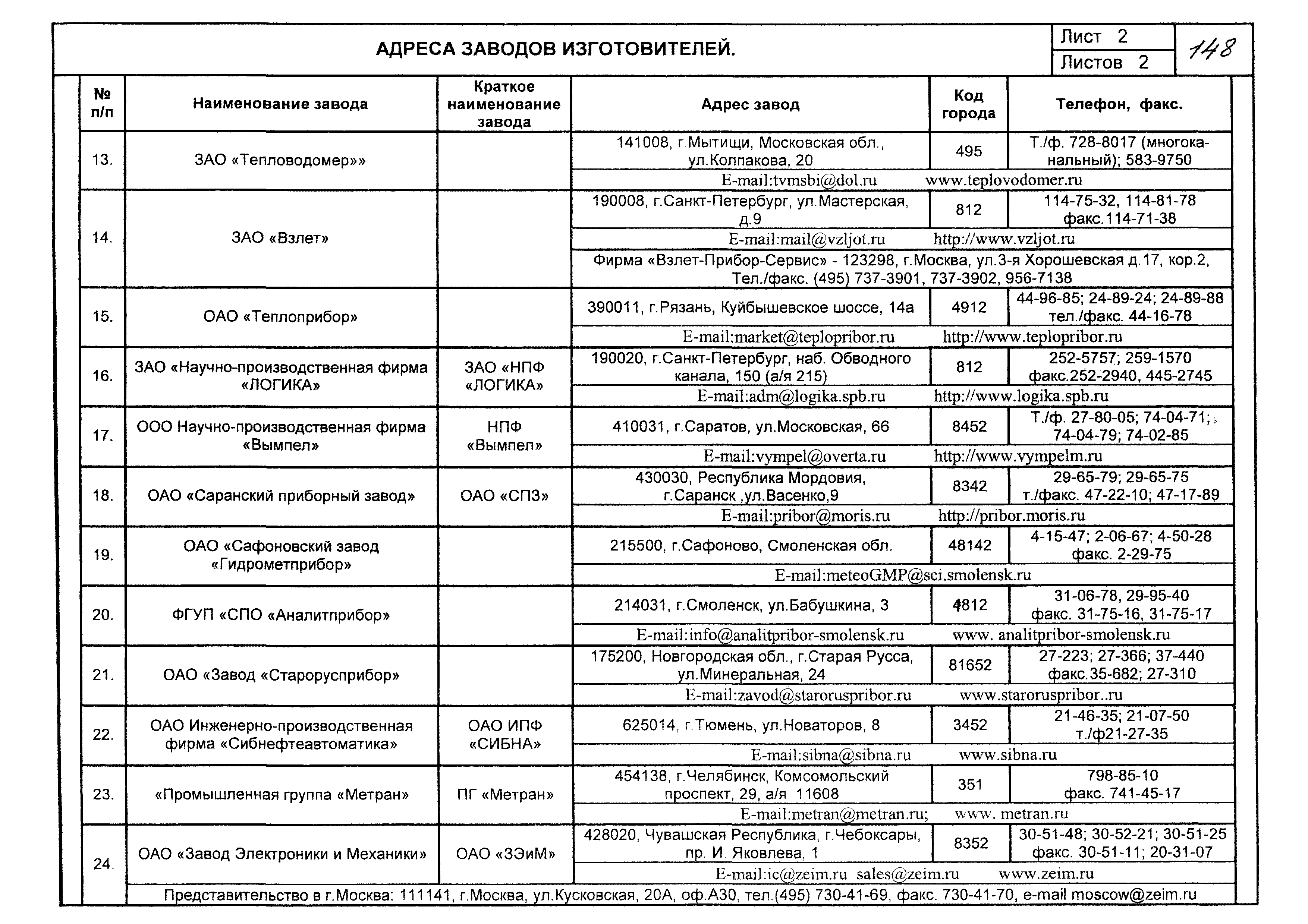 КПО 04.03.13-06