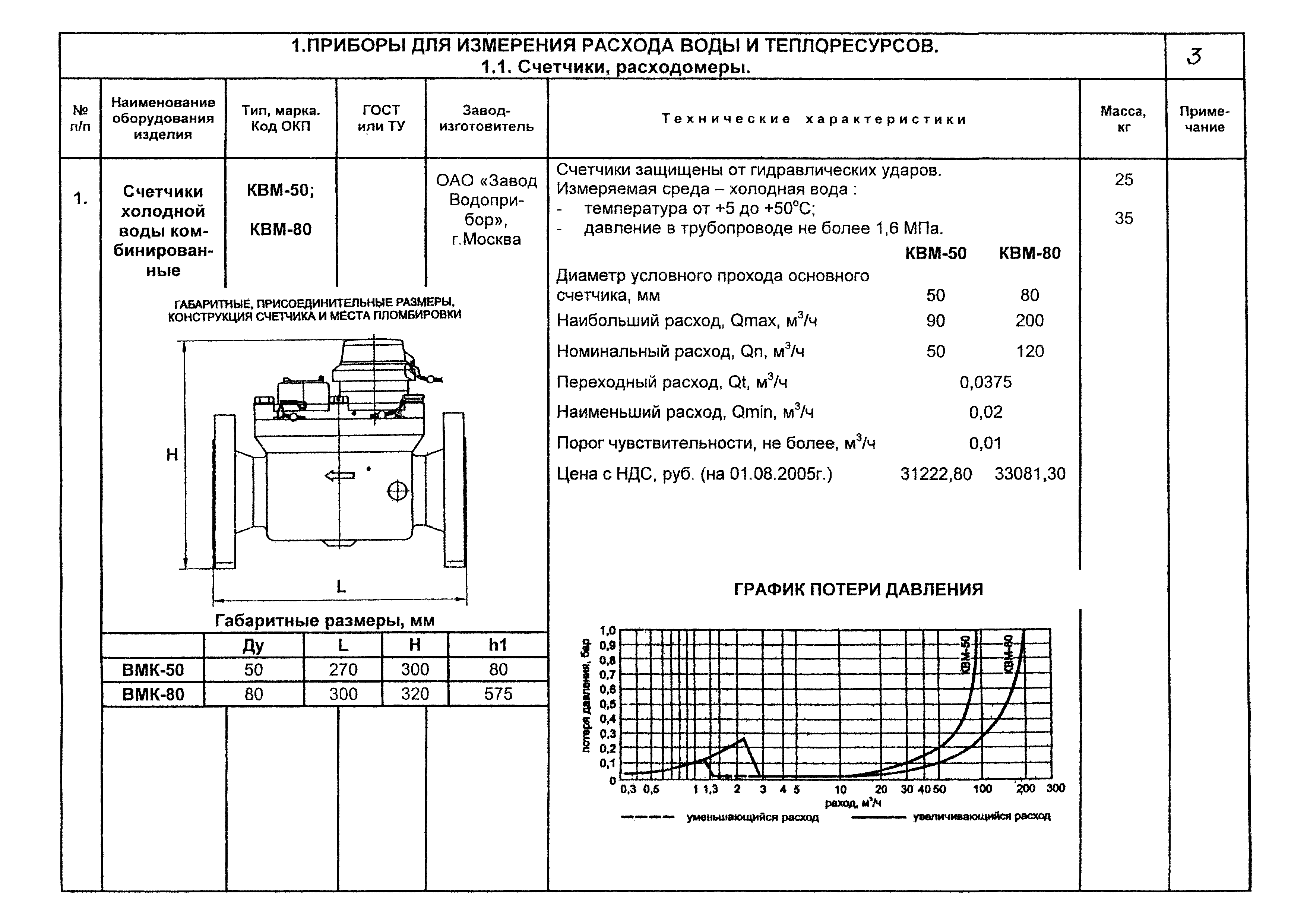 КПО 04.03.13-06