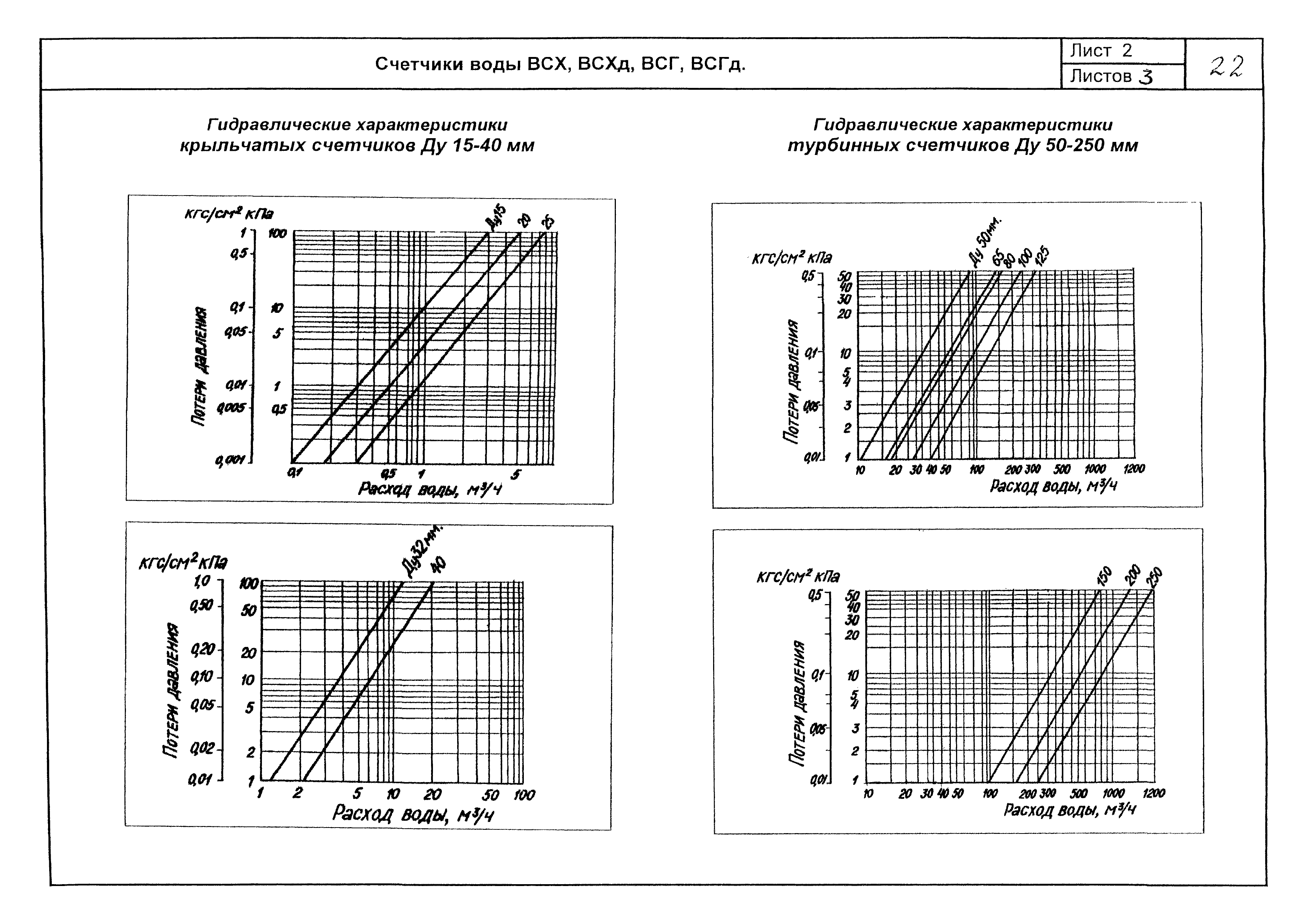 КПО 04.03.13-06