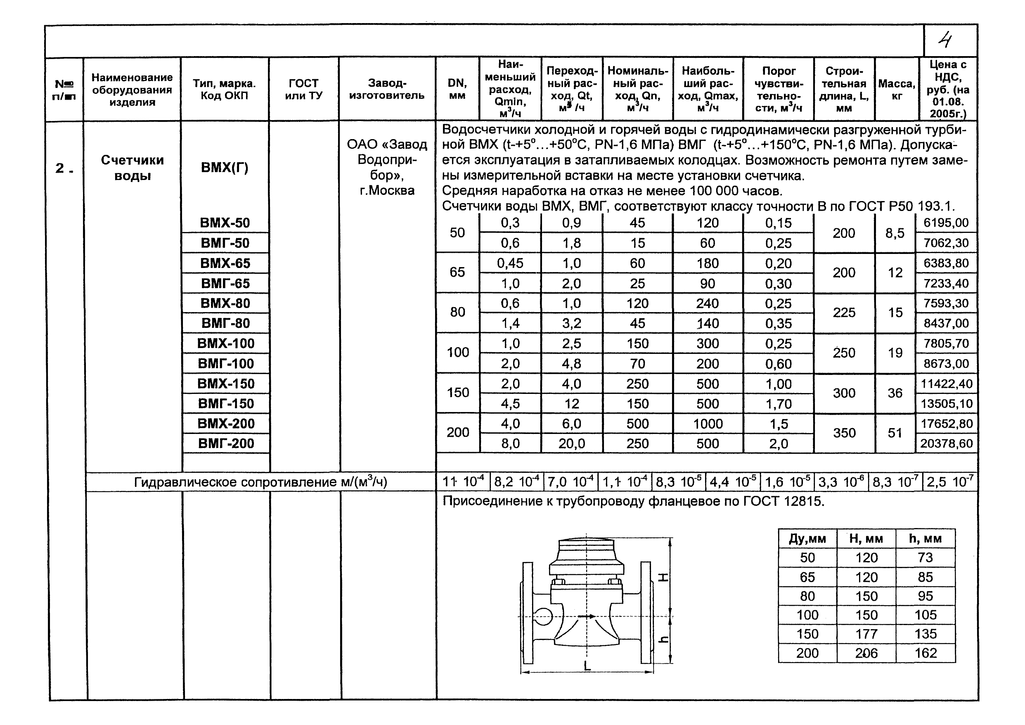 КПО 04.03.13-06