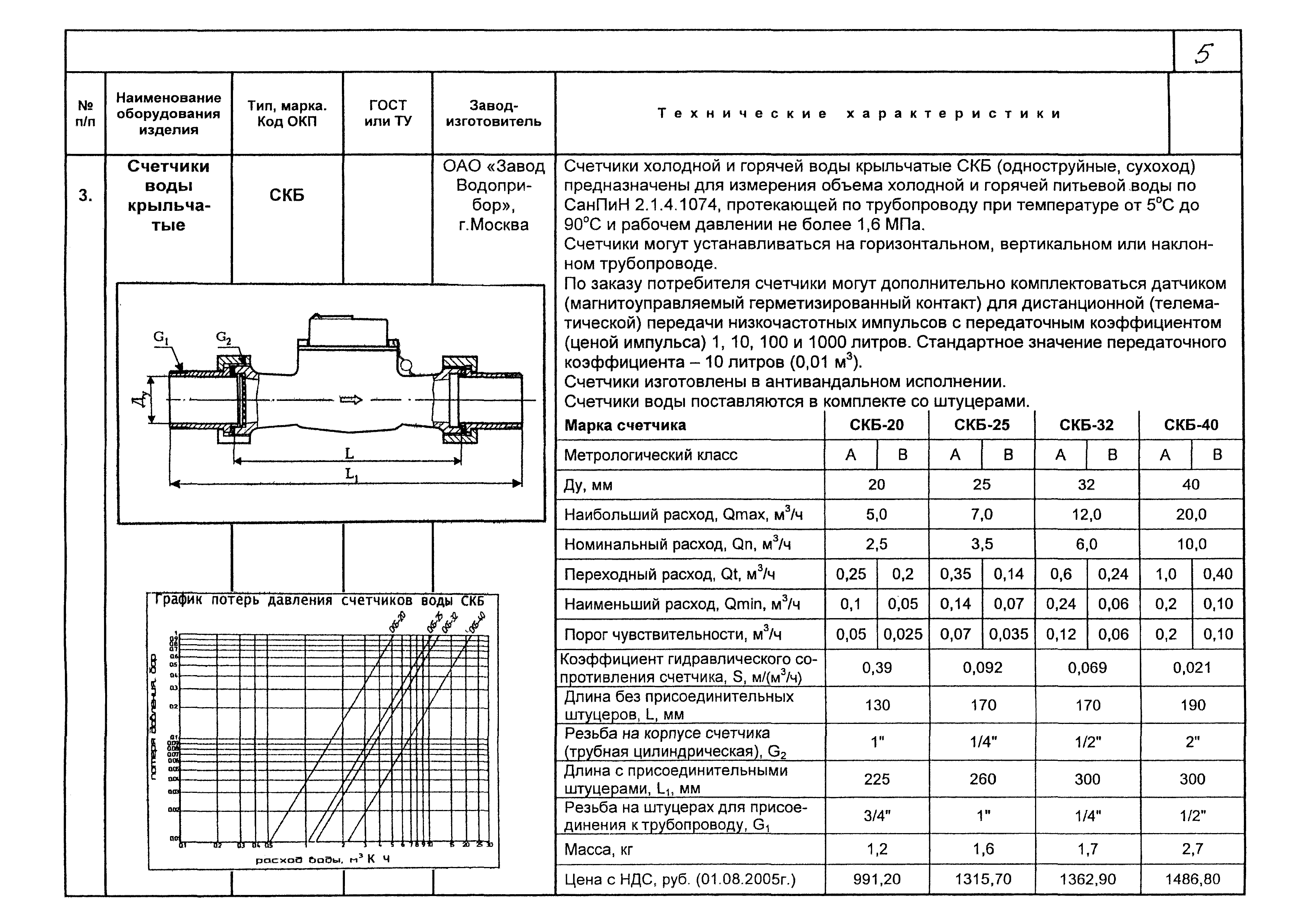 КПО 04.03.13-06