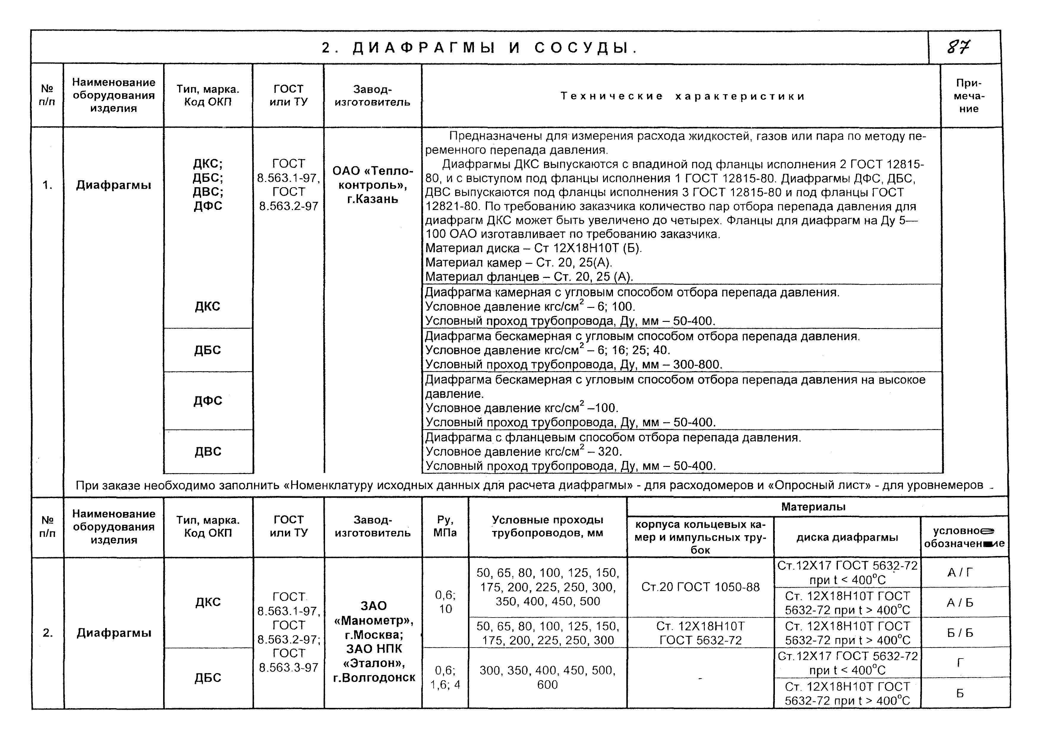 КПО 04.03.13-06