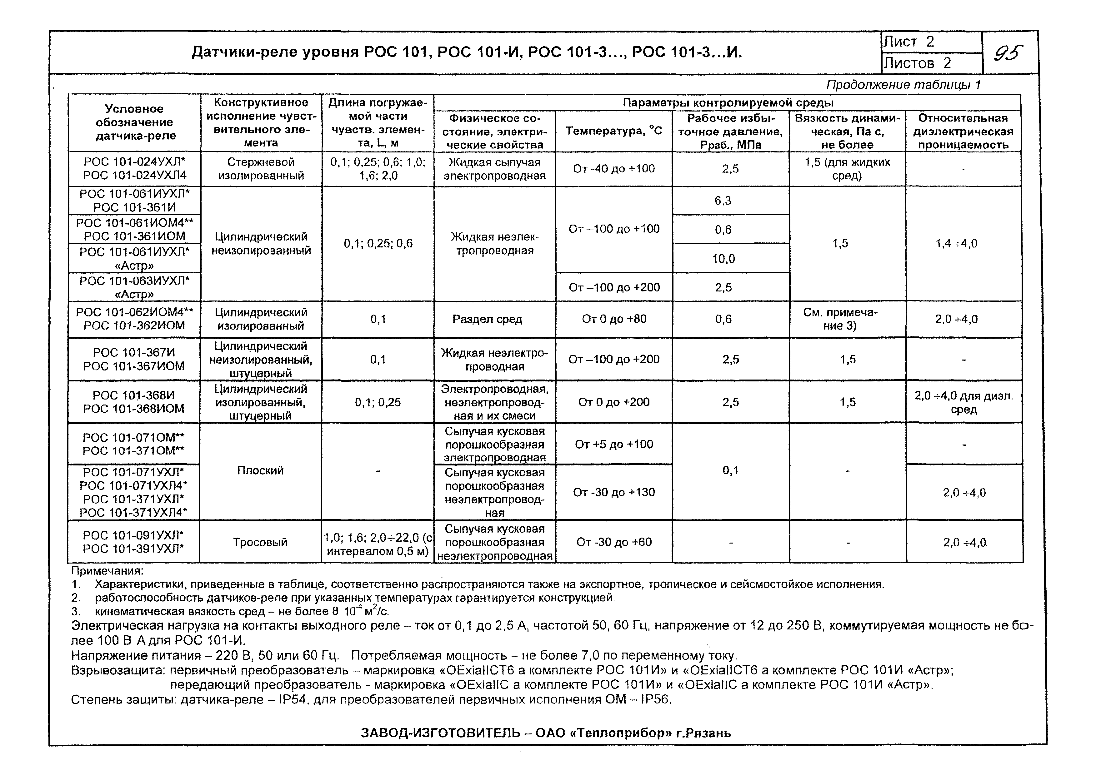 КПО 04.03.13-06