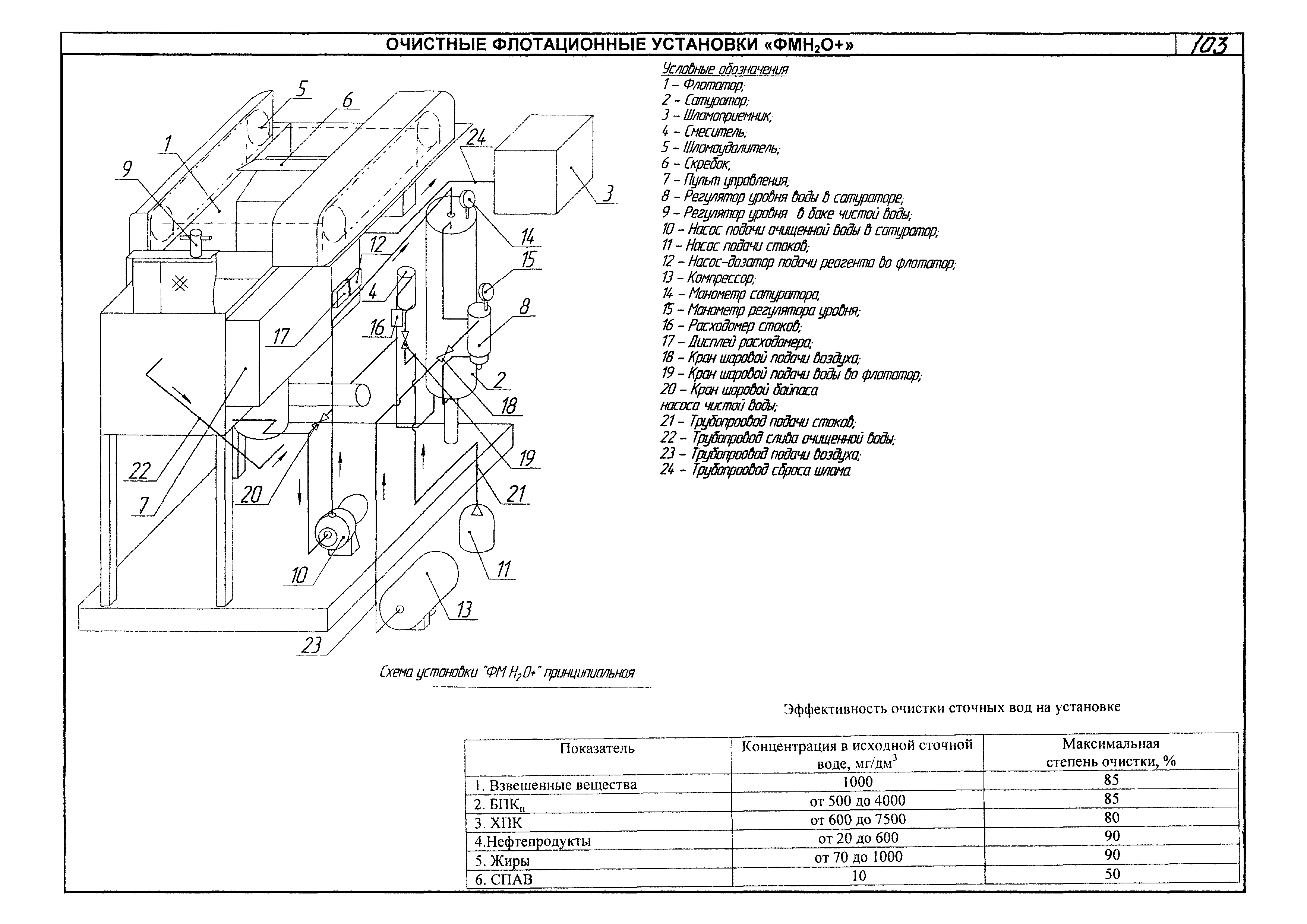 КПО 07.03.09-06