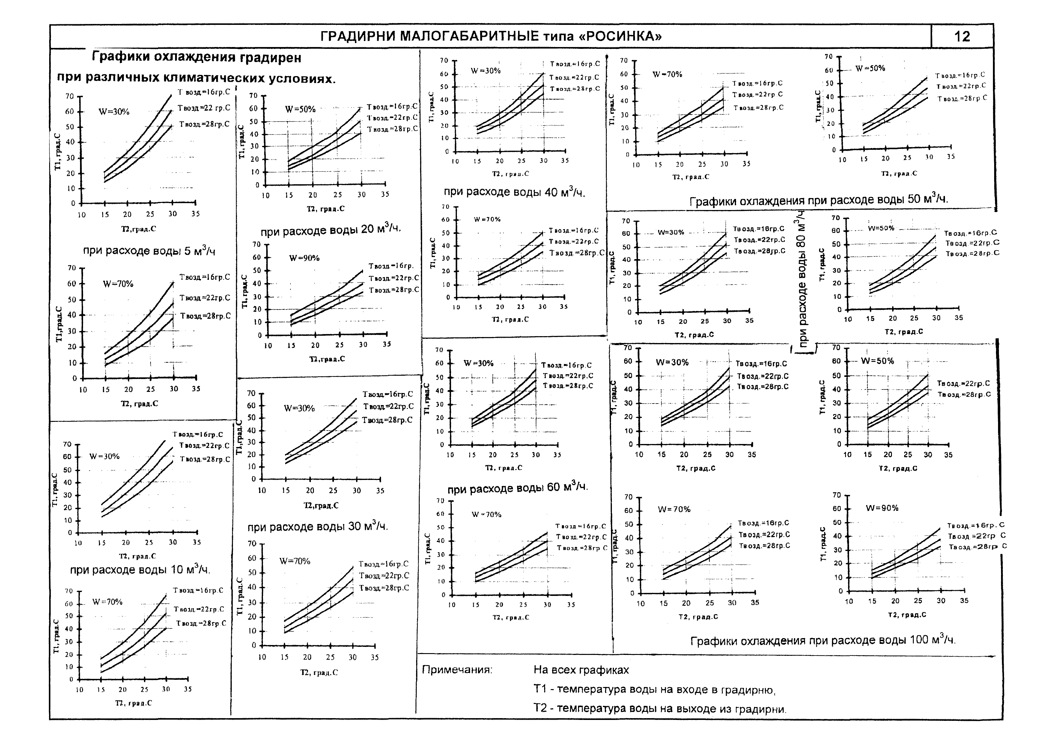 КПО 07.03.09-06