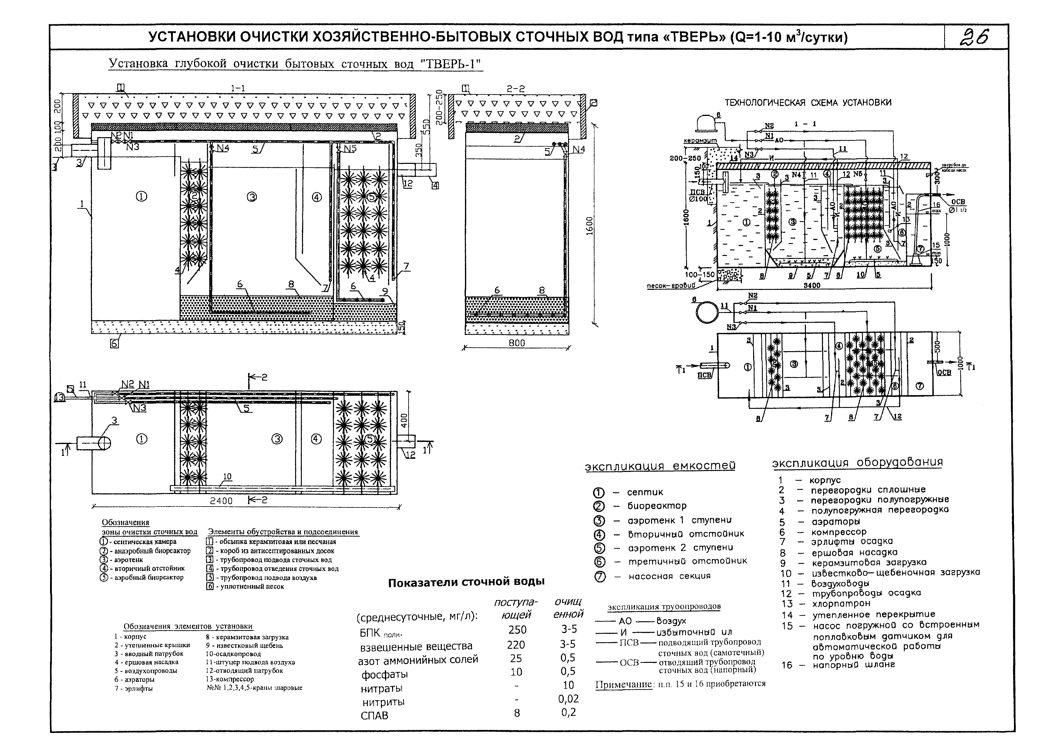 КПО 07.03.09-06