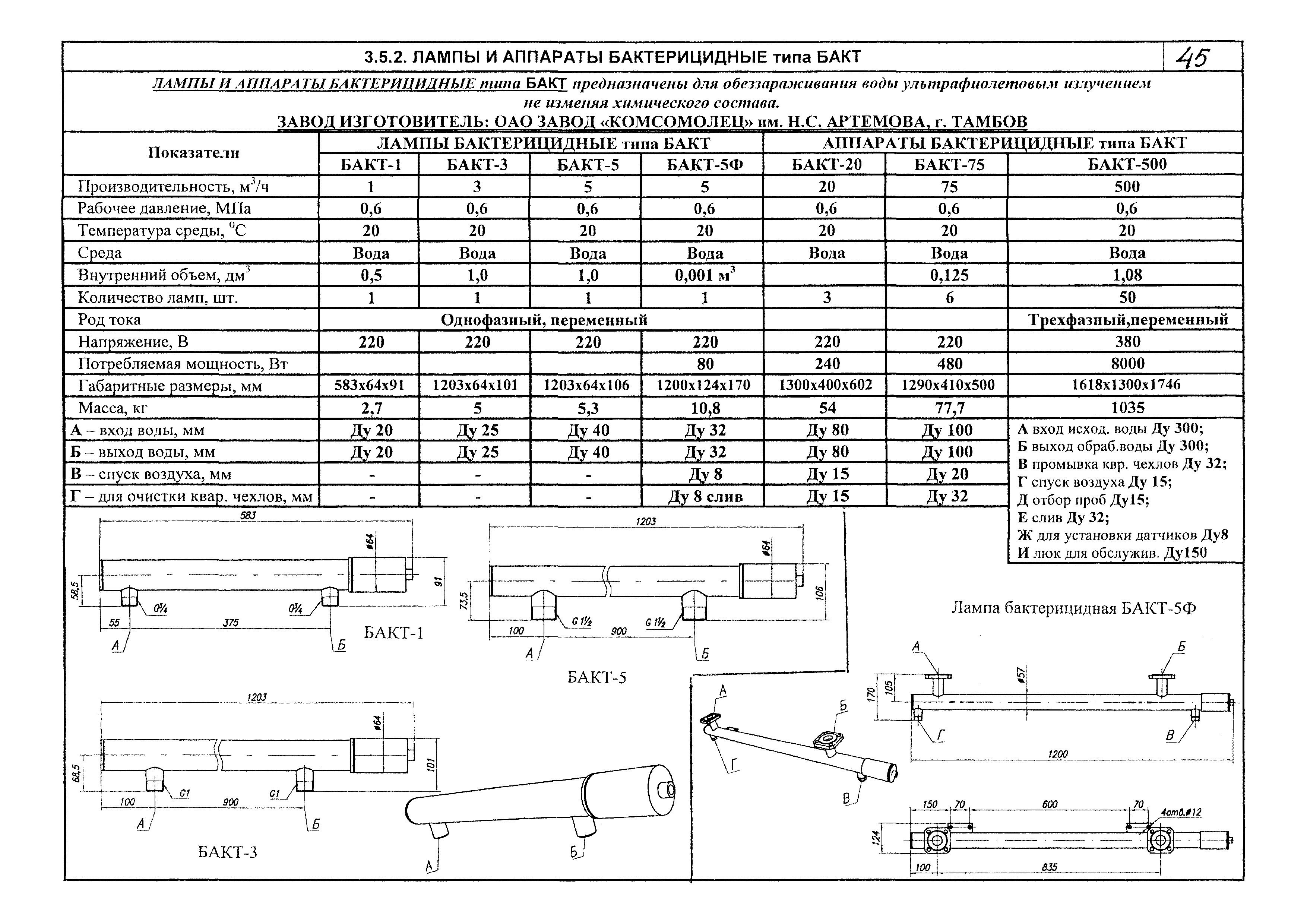 КПО 07.03.09-06