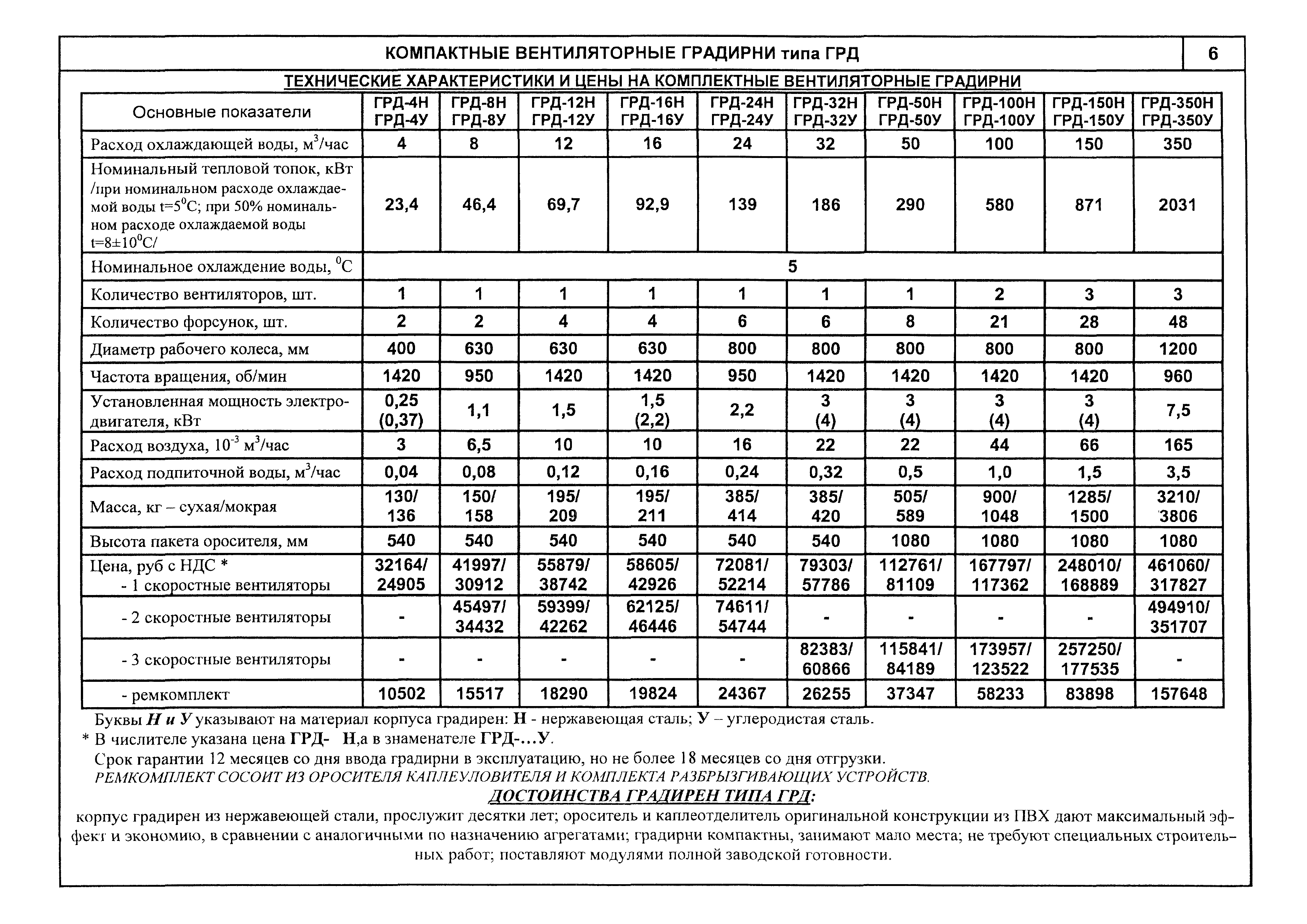 КПО 07.03.09-06