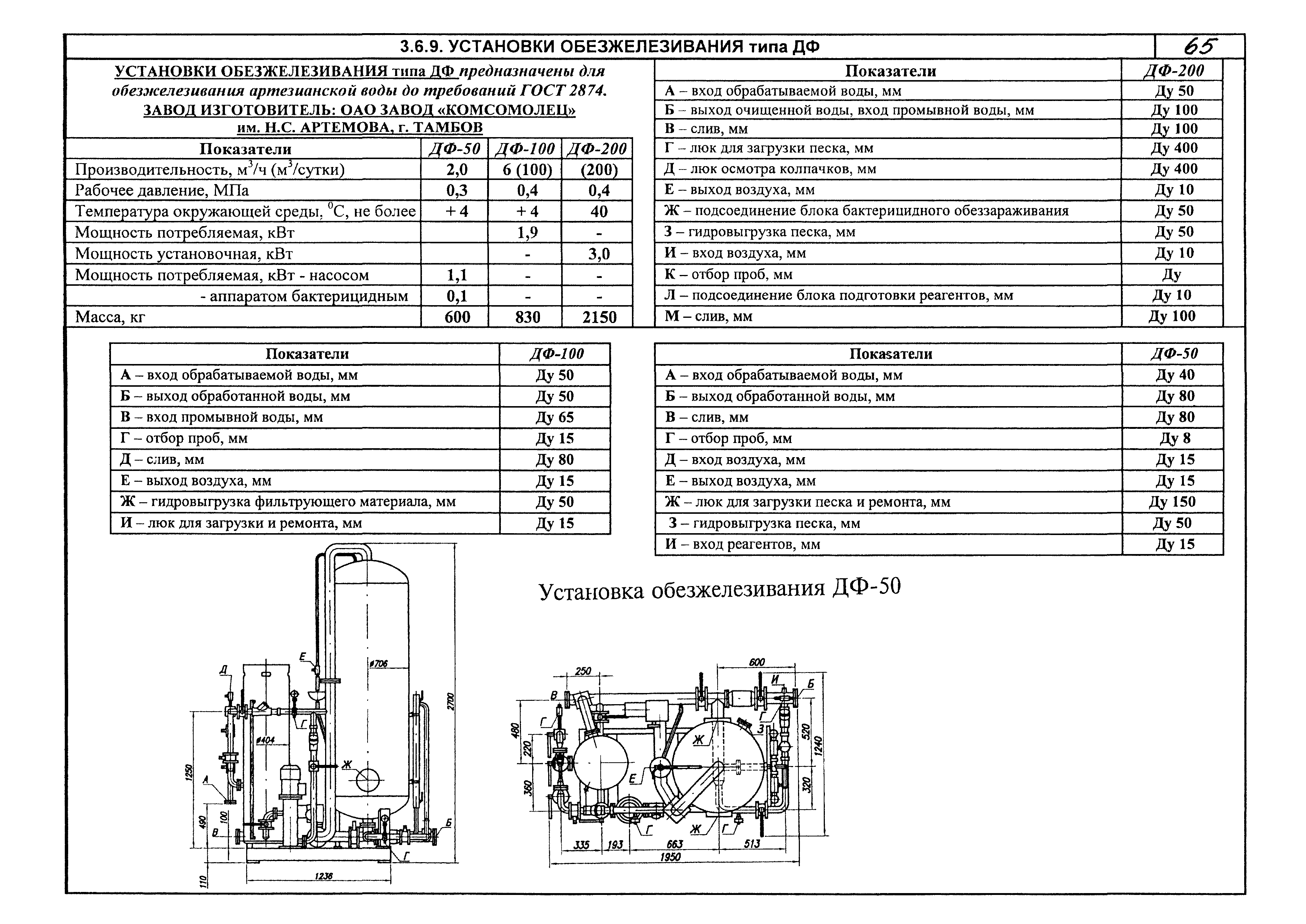 КПО 07.03.09-06