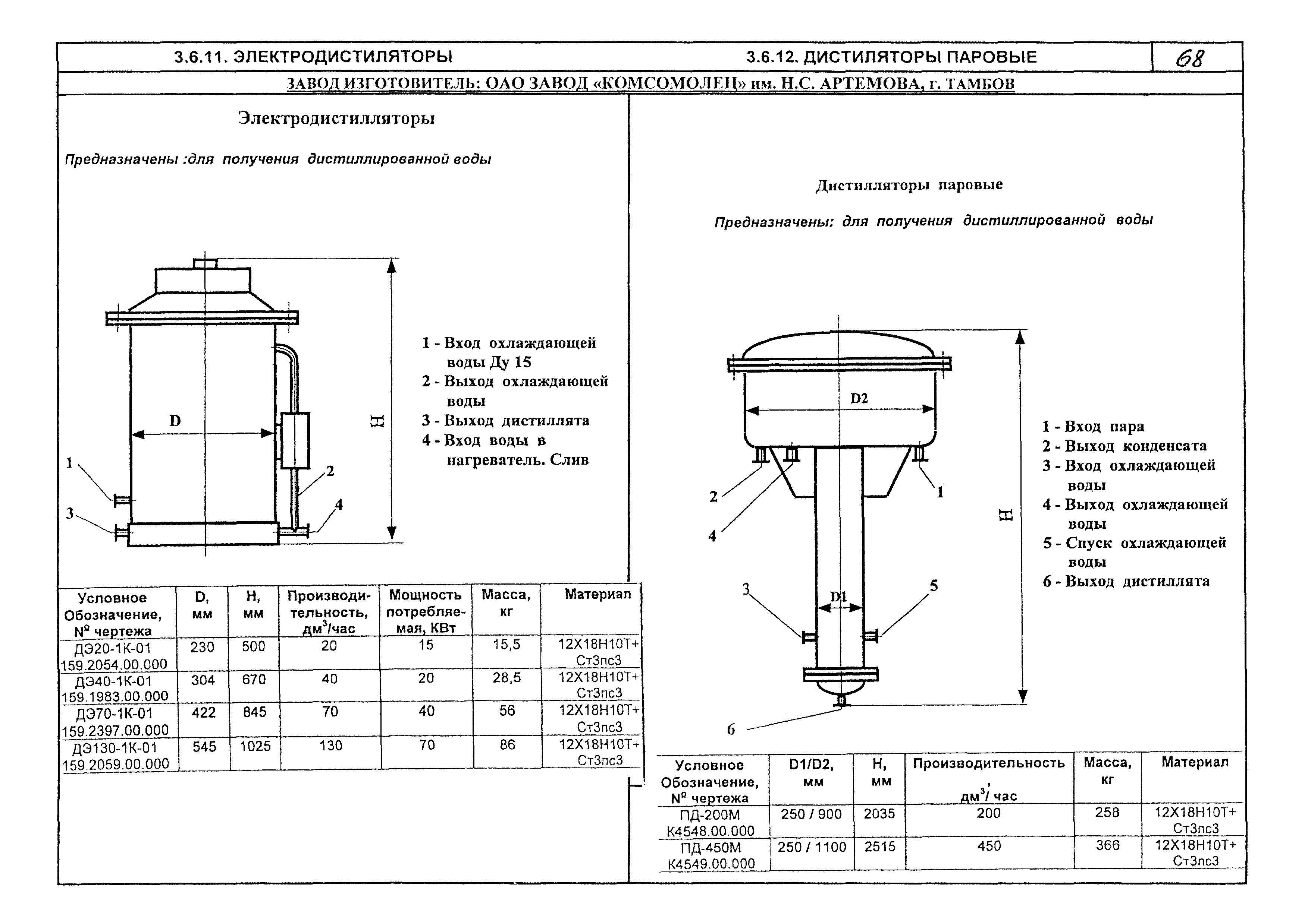 КПО 07.03.09-06