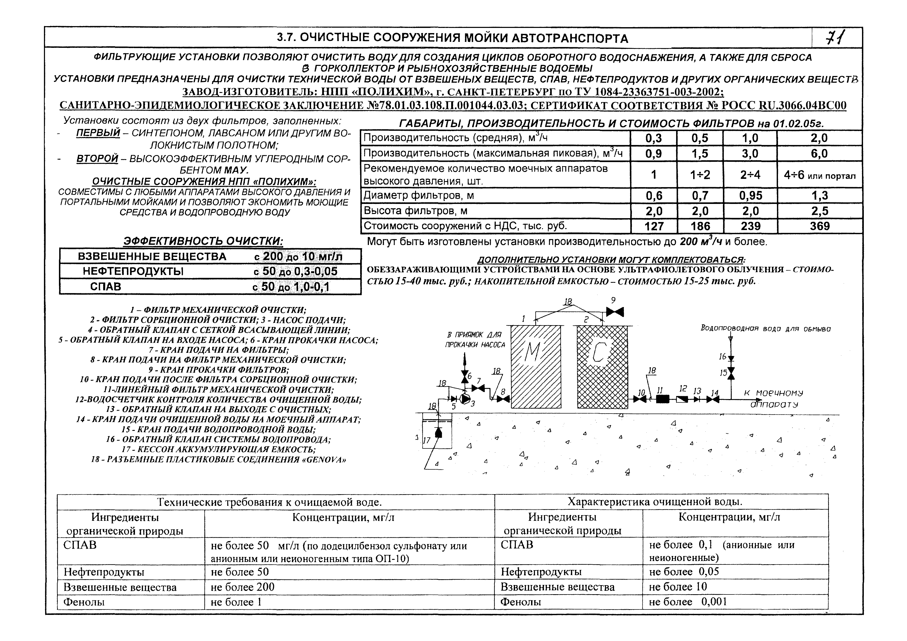 КПО 07.03.09-06