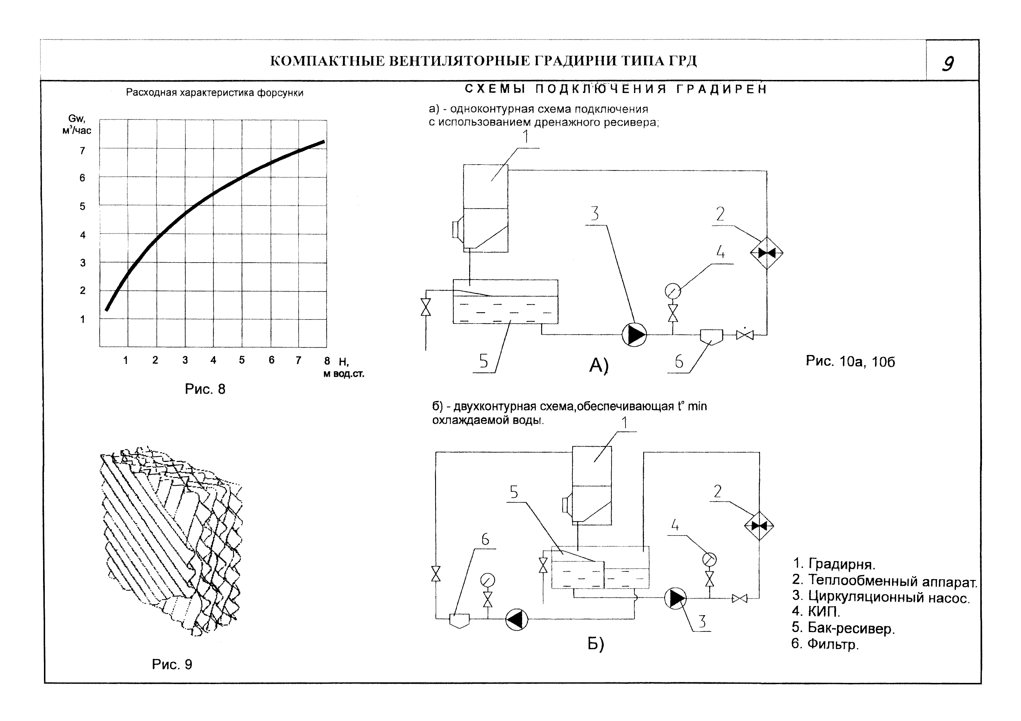 КПО 07.03.09-06