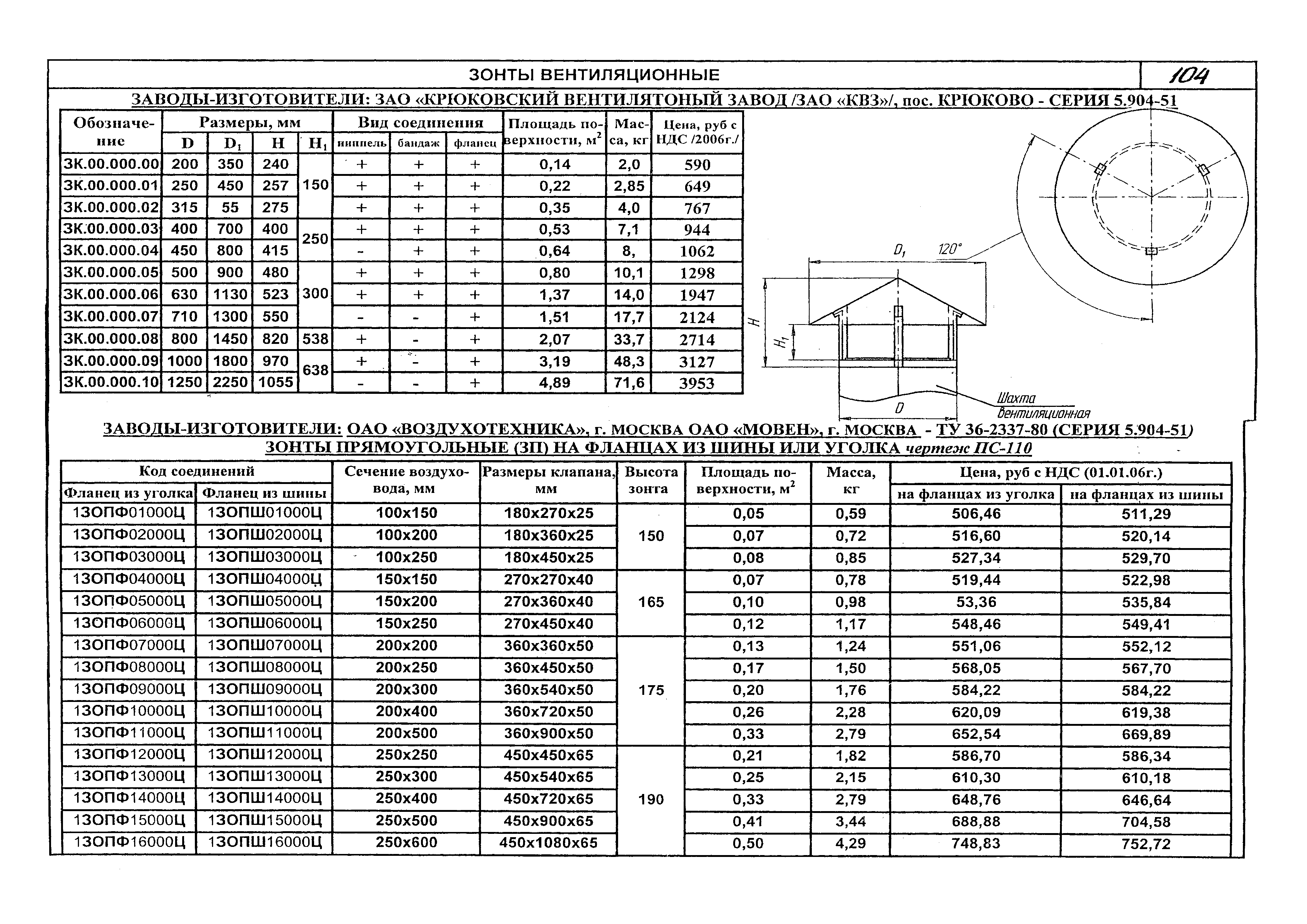 КПО 06.08.10-06