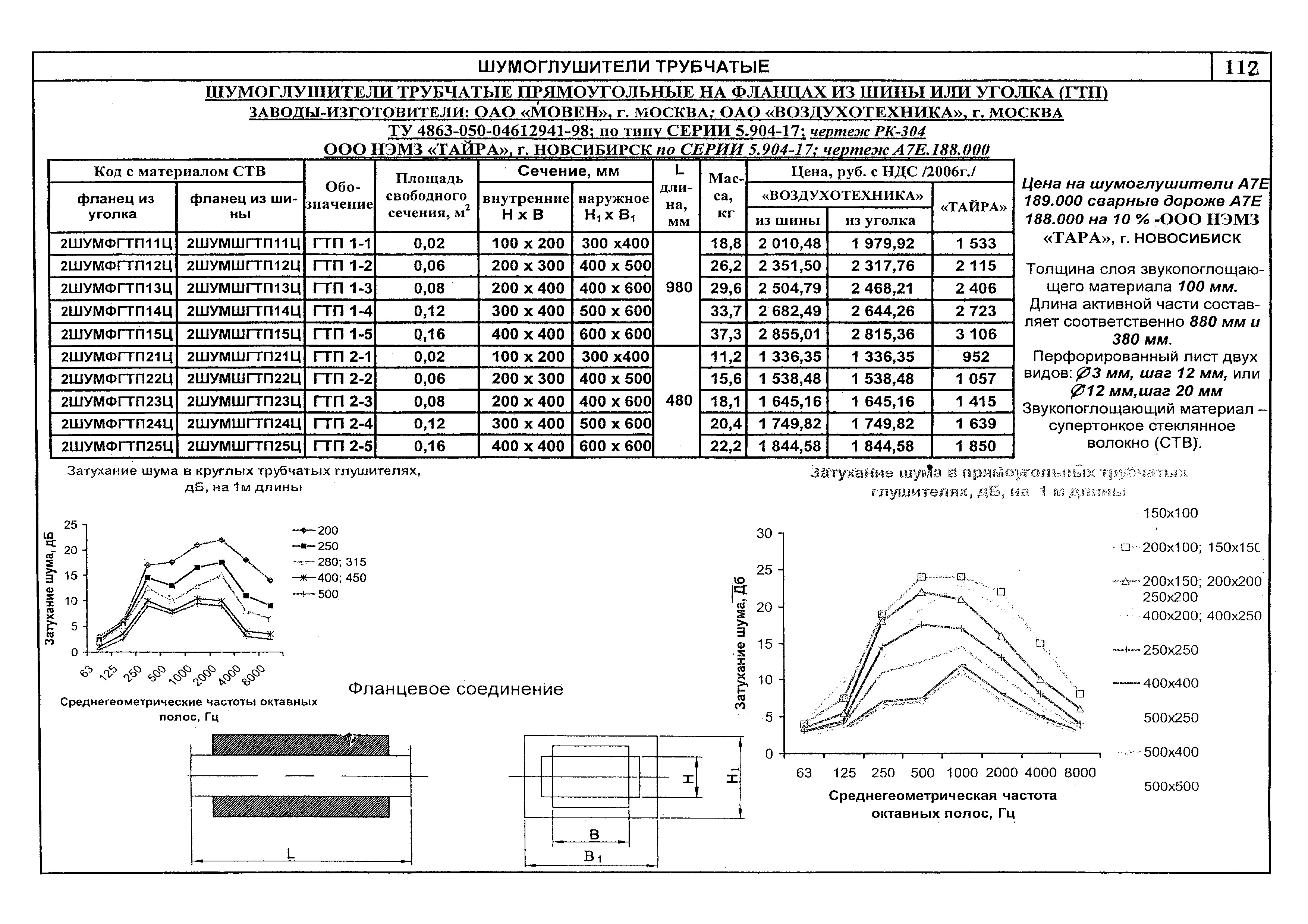 КПО 06.08.10-06