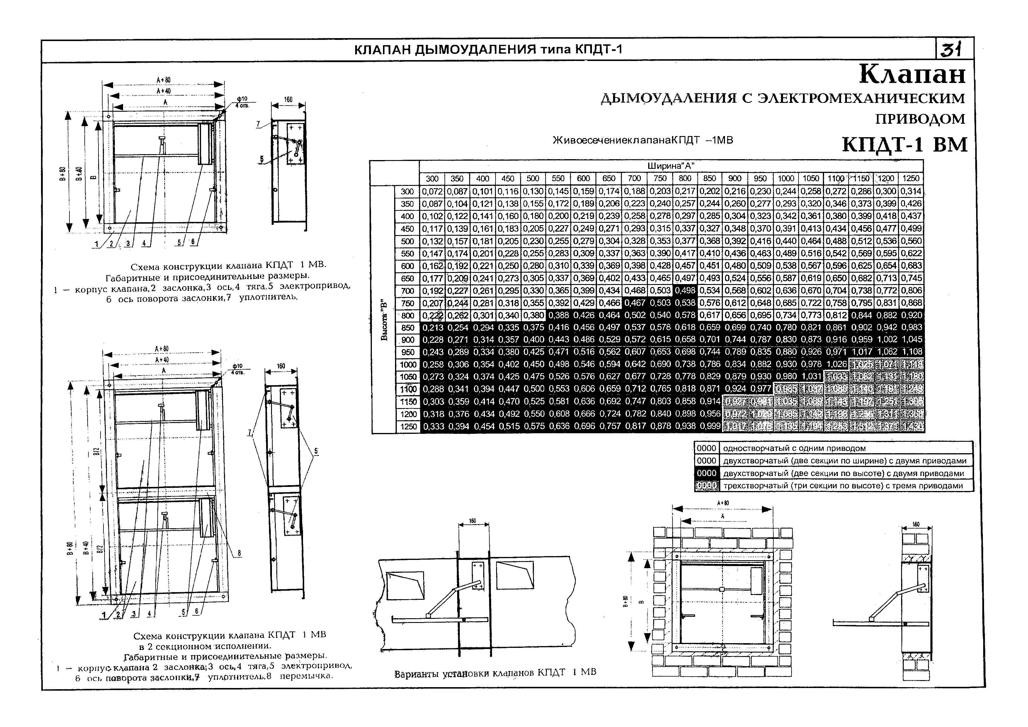 КПО 06.08.10-06