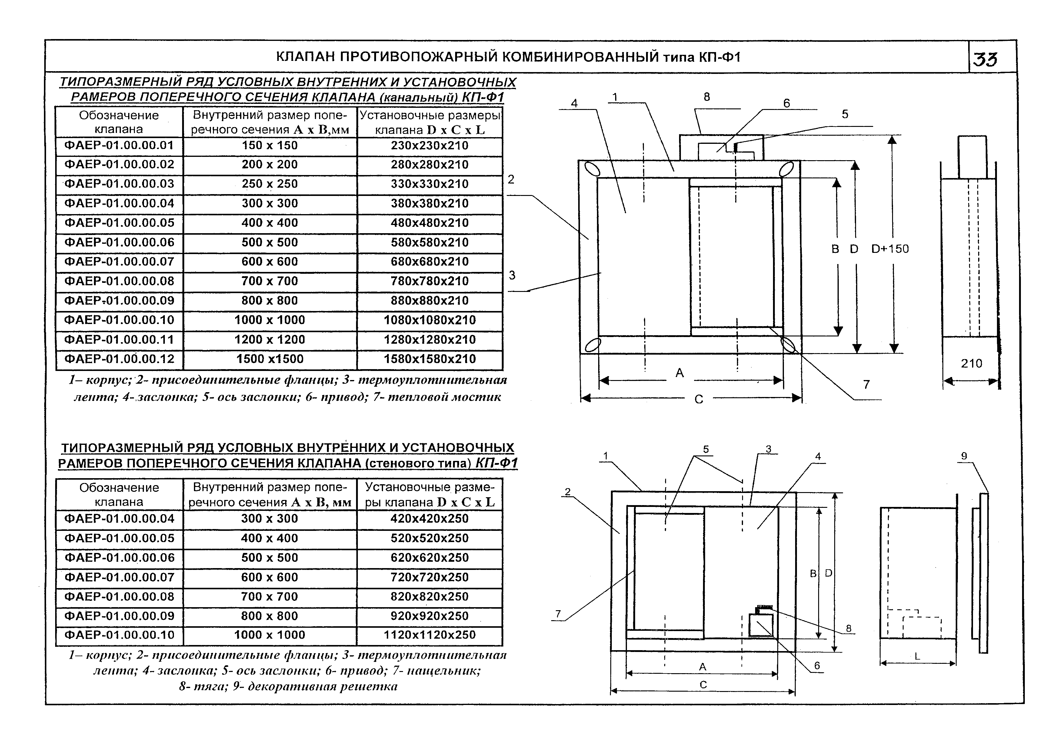 КПО 06.08.10-06