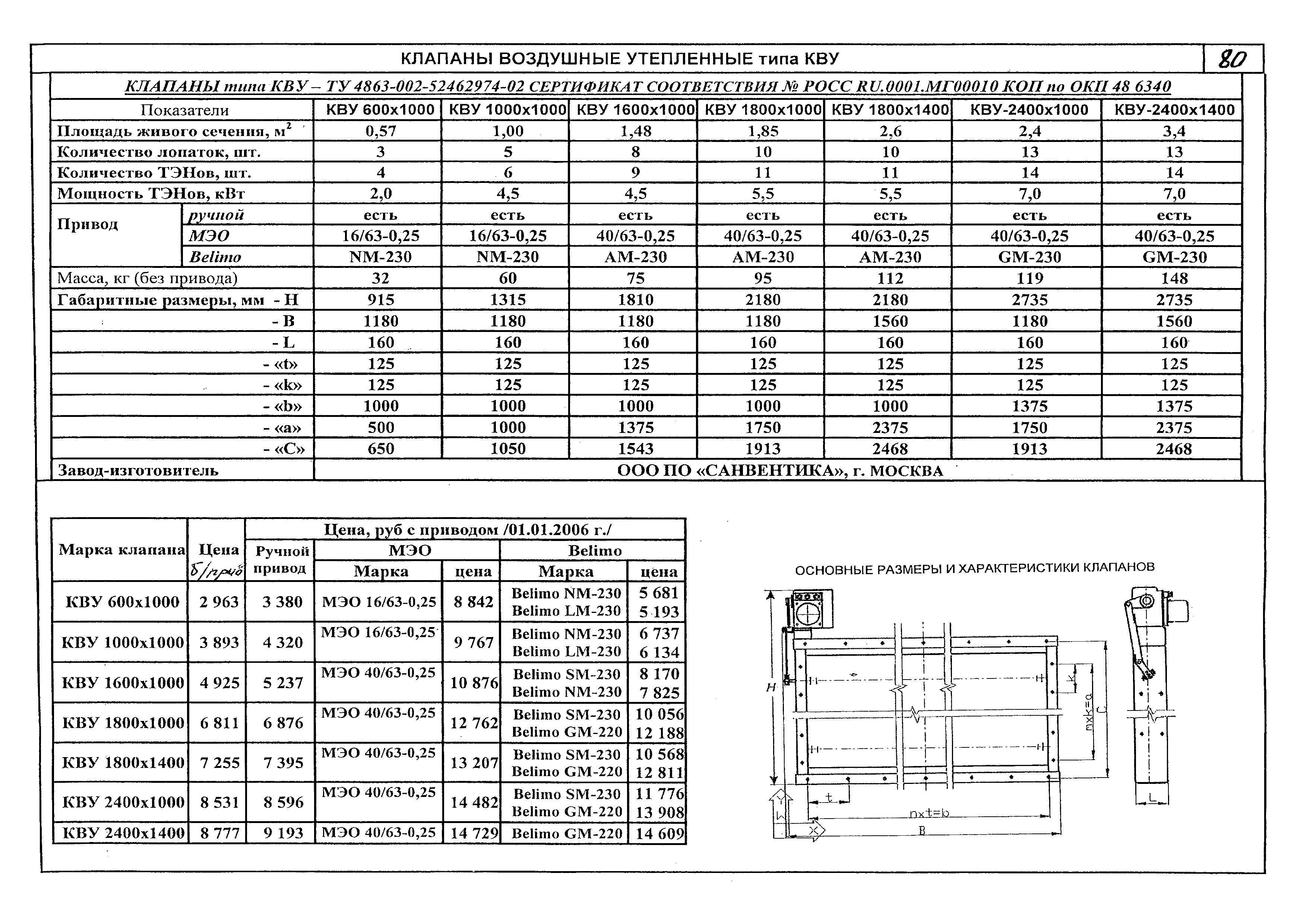 КПО 06.08.10-06