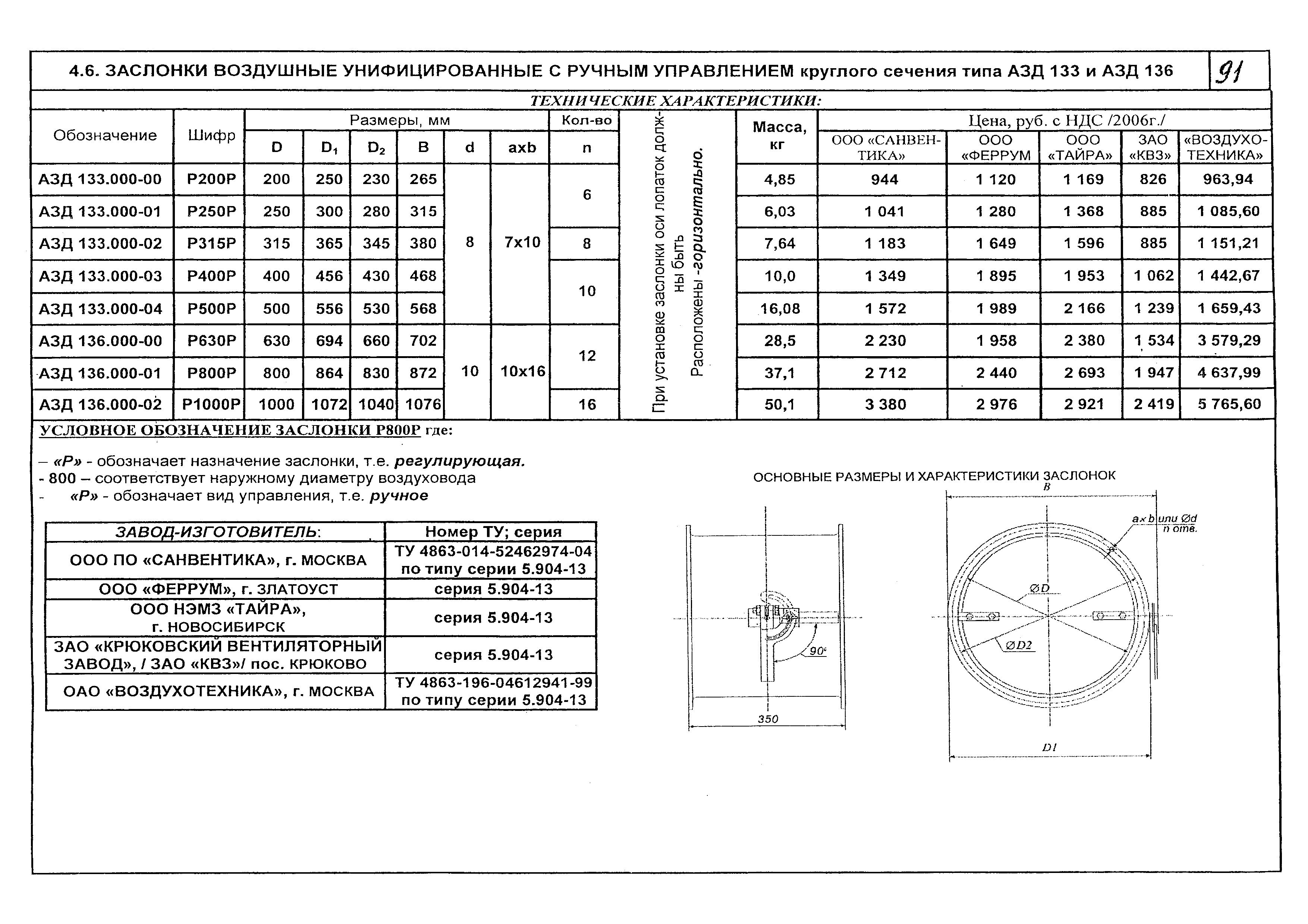 КПО 06.08.10-06