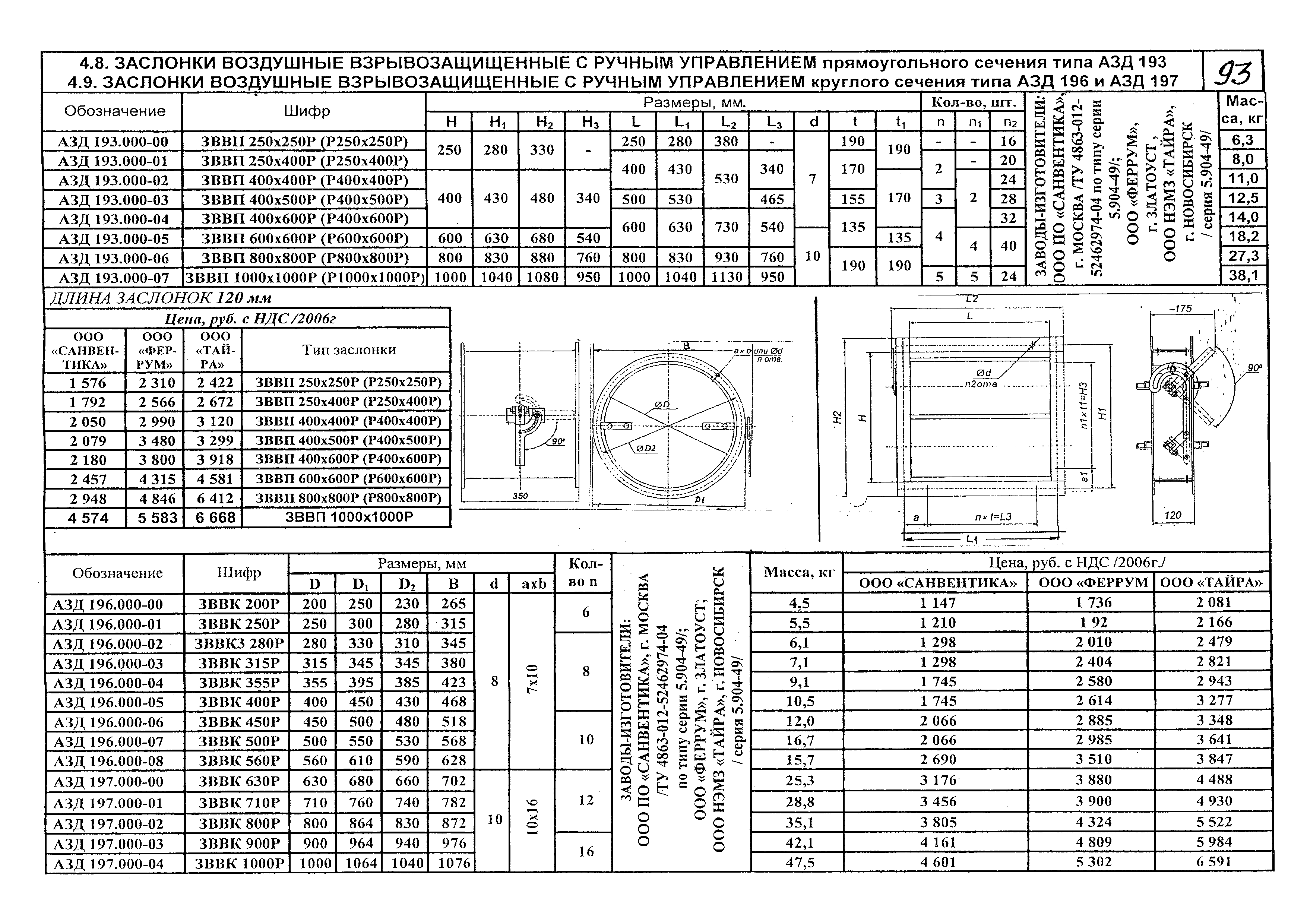 КПО 06.08.10-06