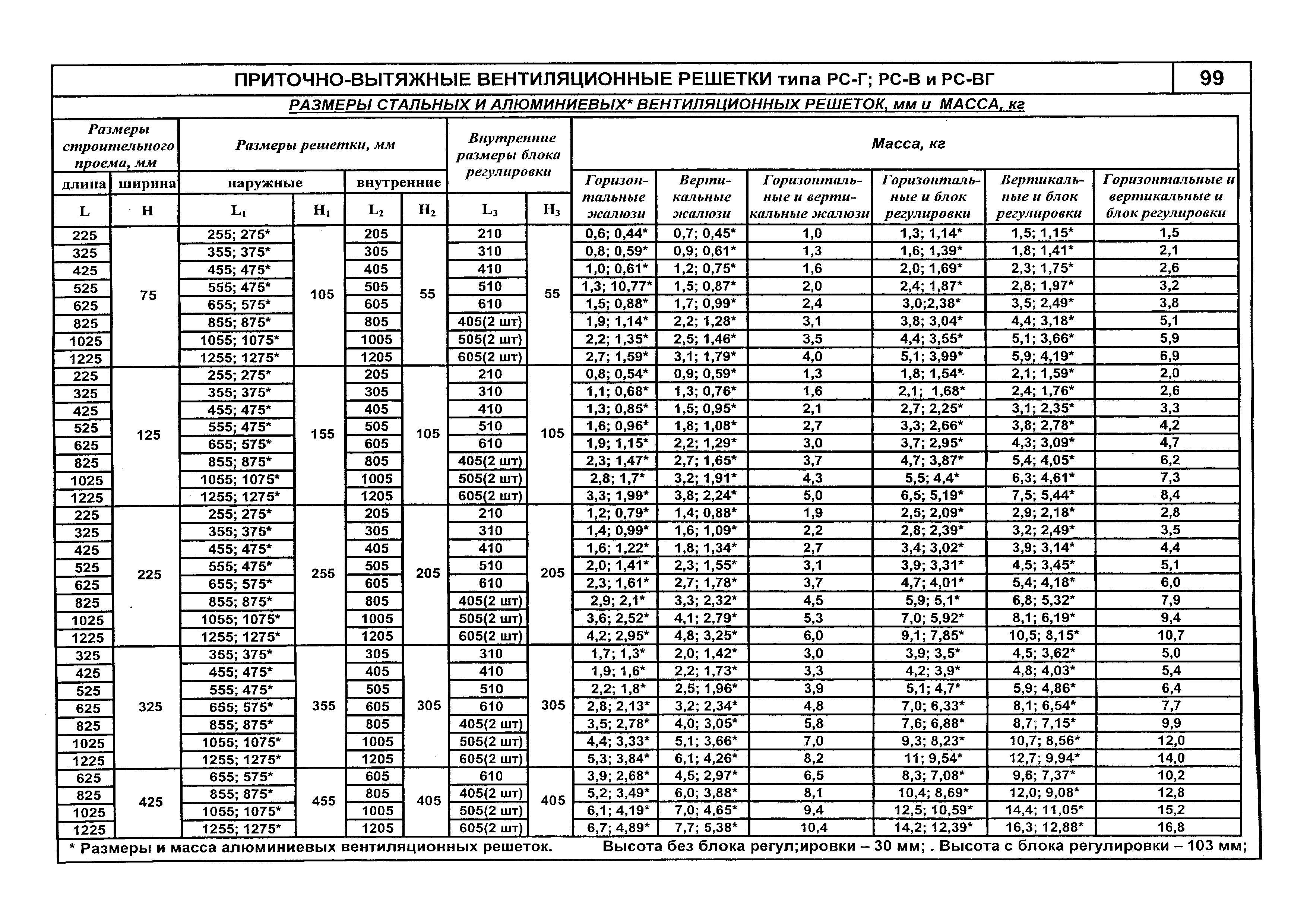 КПО 06.08.10-06