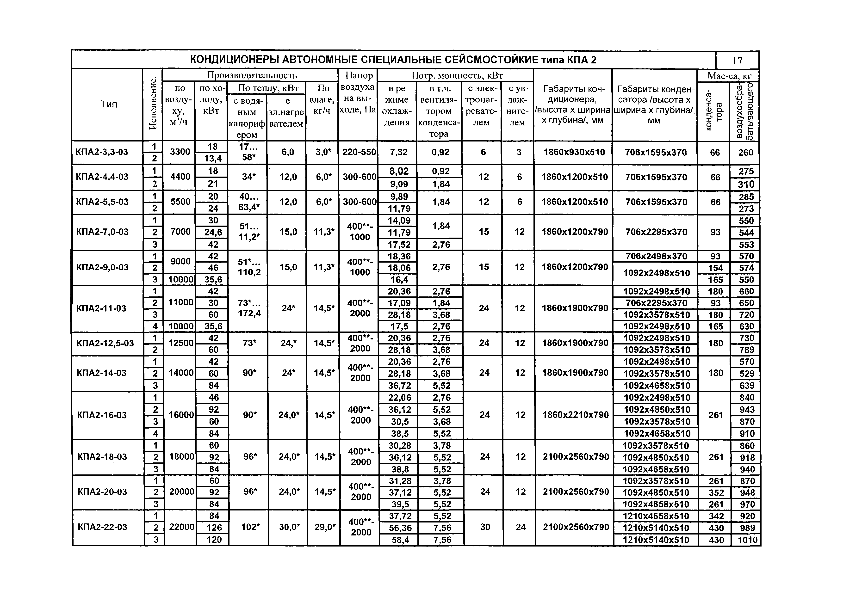 КПО 06.02.10-06