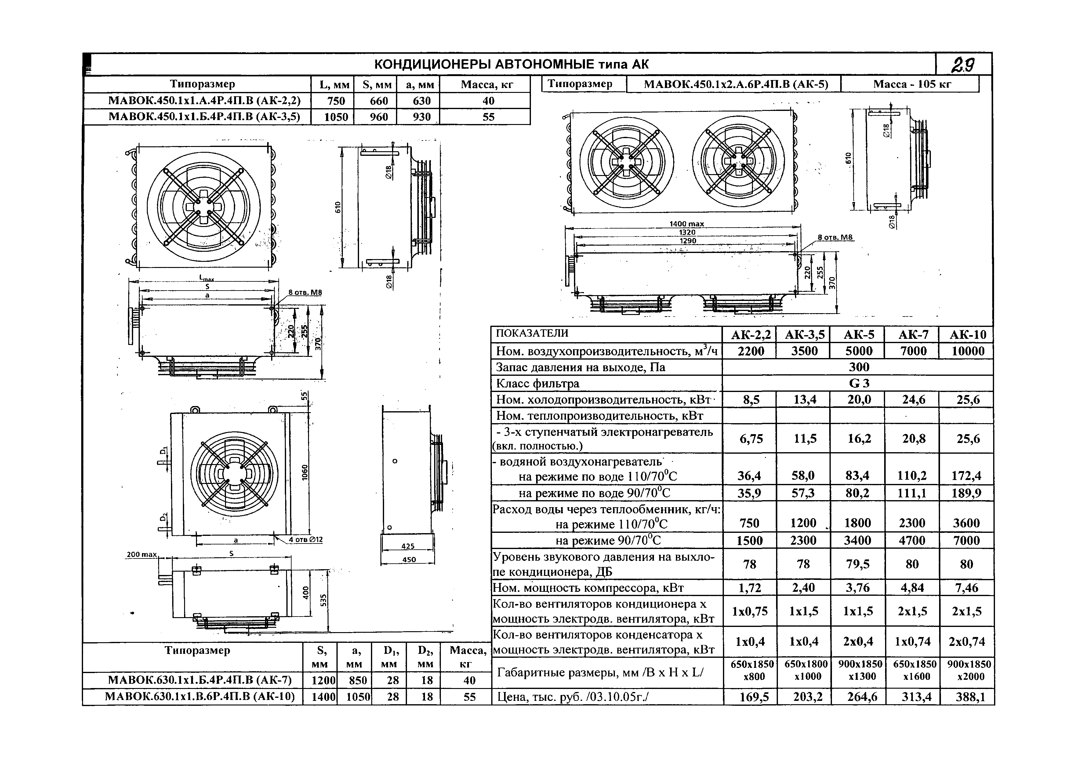 КПО 06.02.10-06