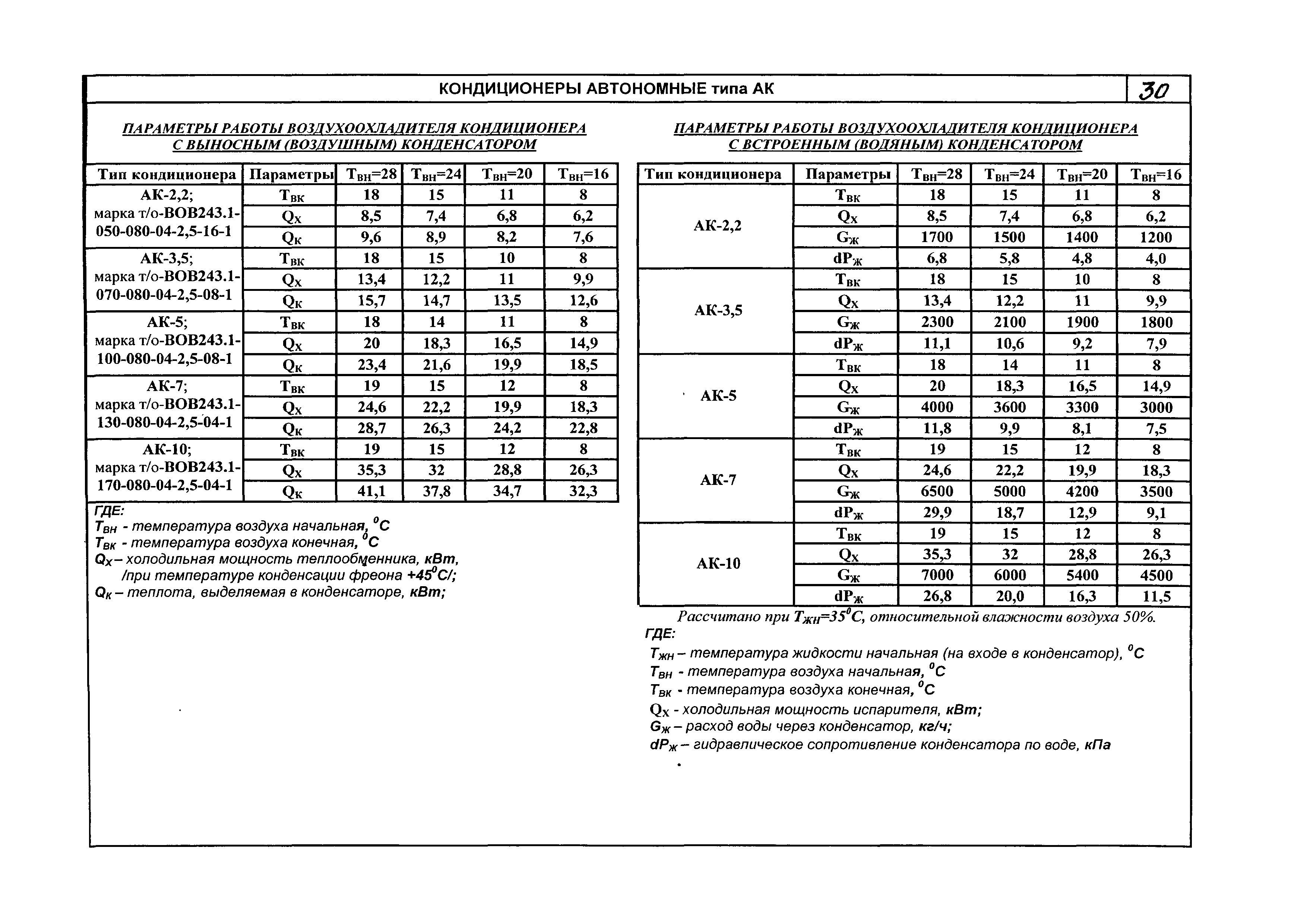 КПО 06.02.10-06