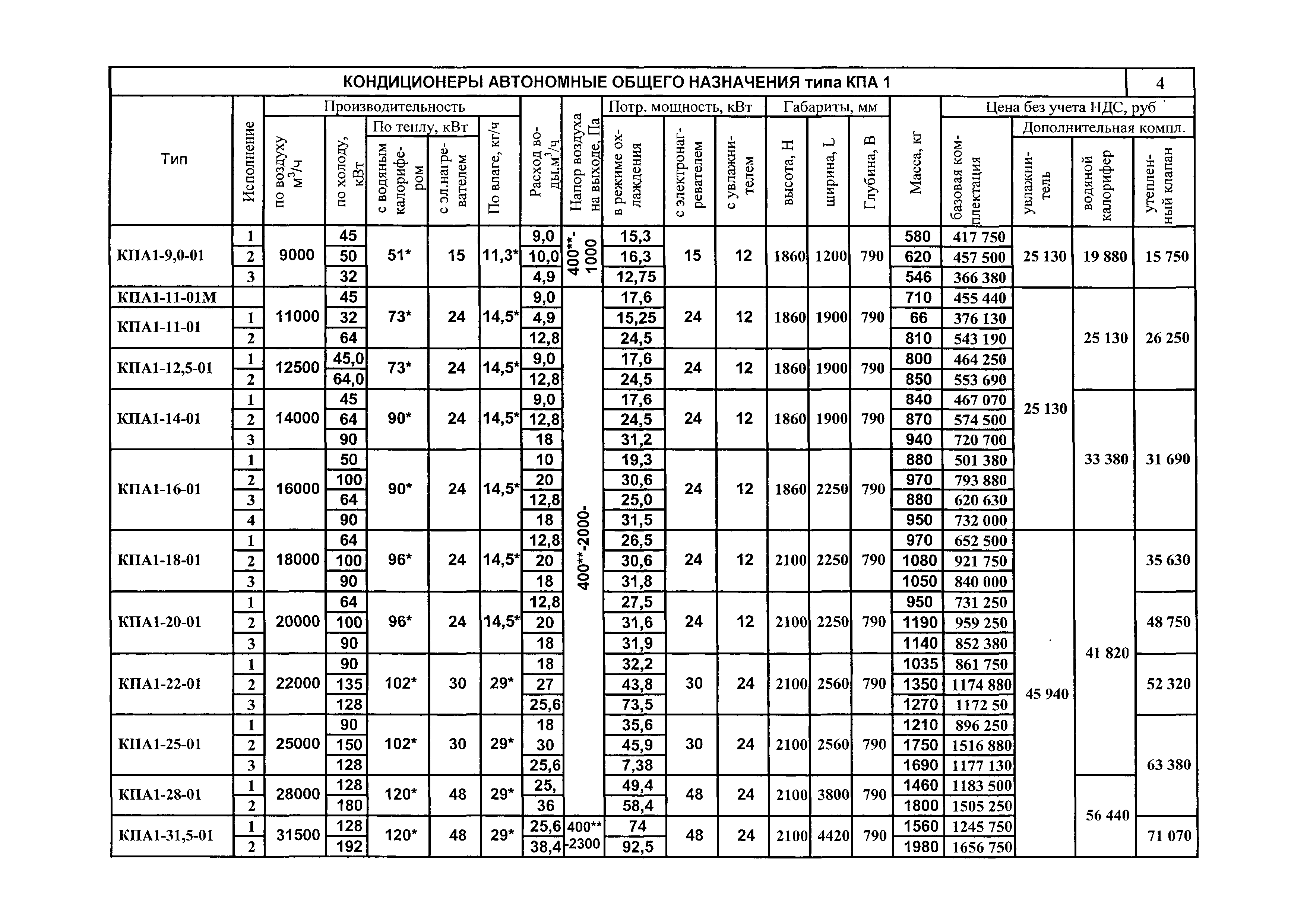 КПО 06.02.10-06