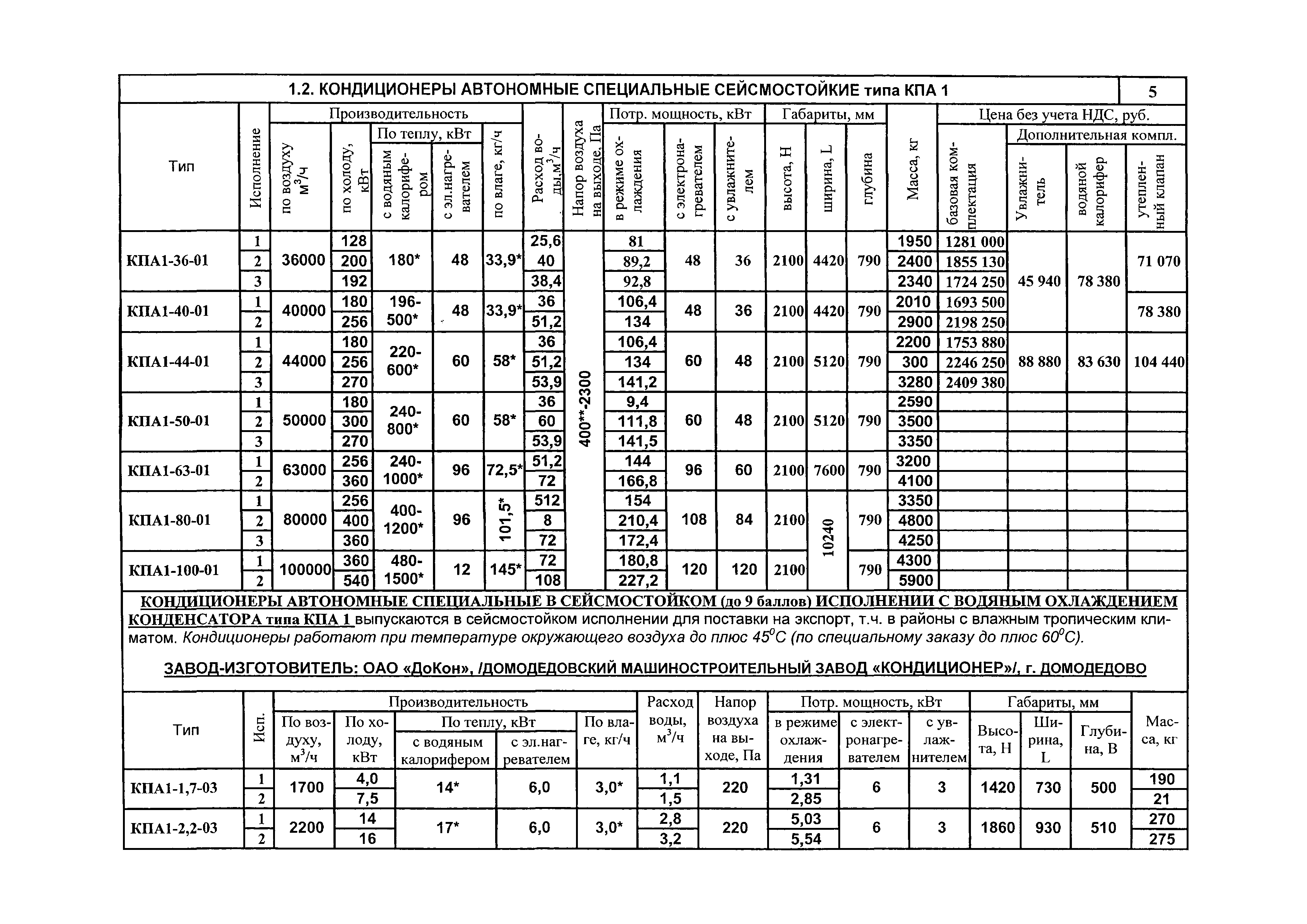 КПО 06.02.10-06