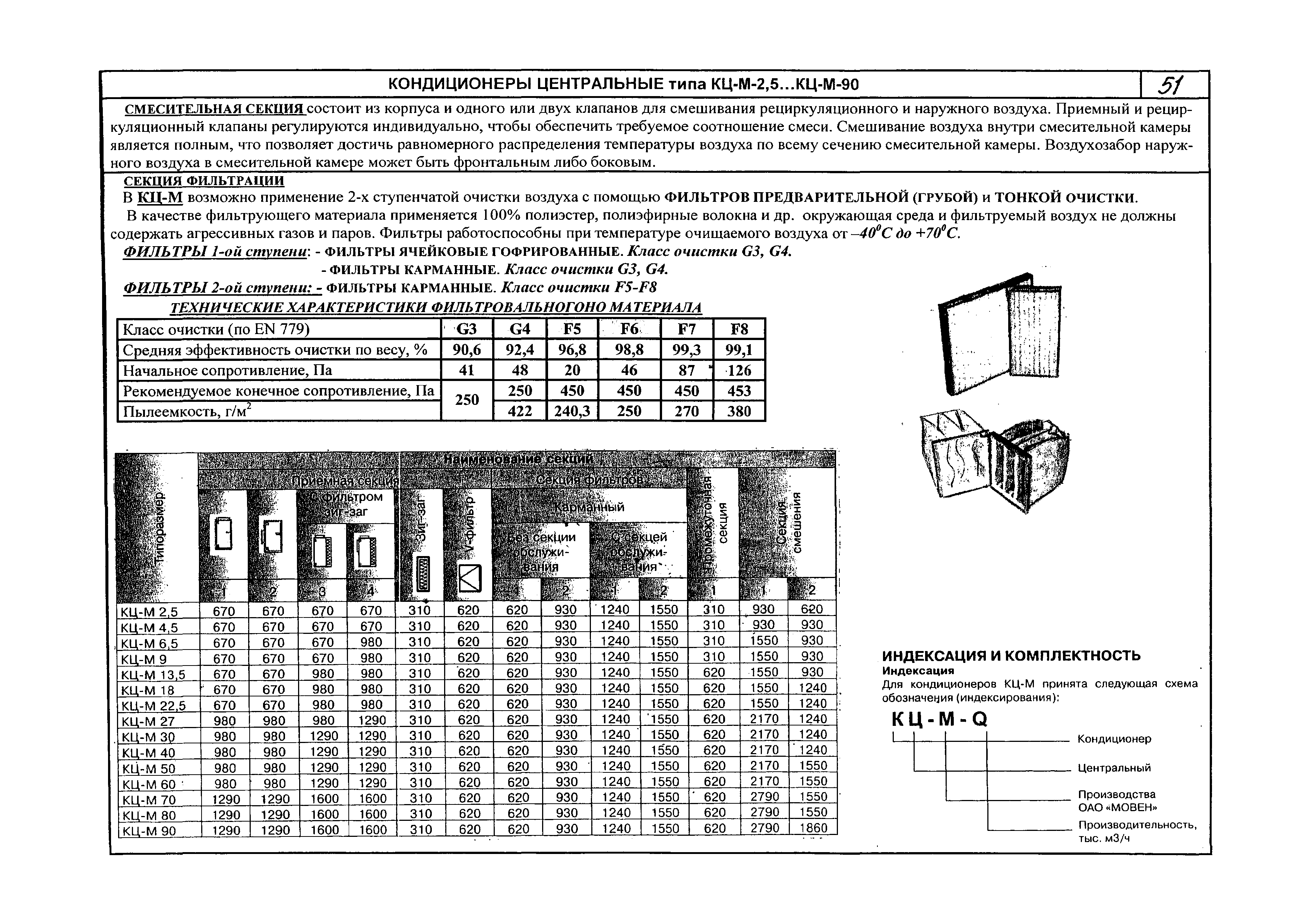 КПО 06.02.10-06