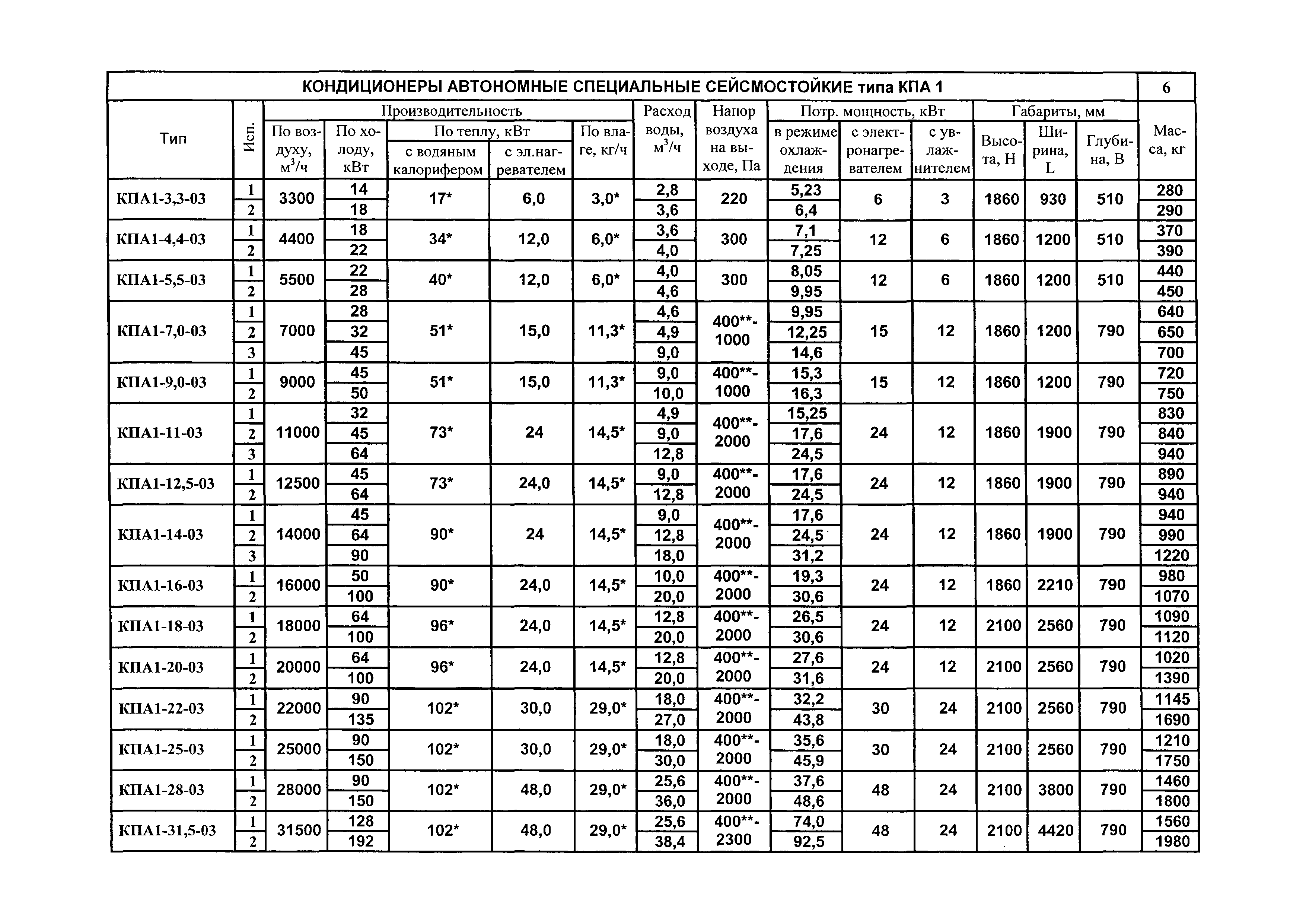 КПО 06.02.10-06